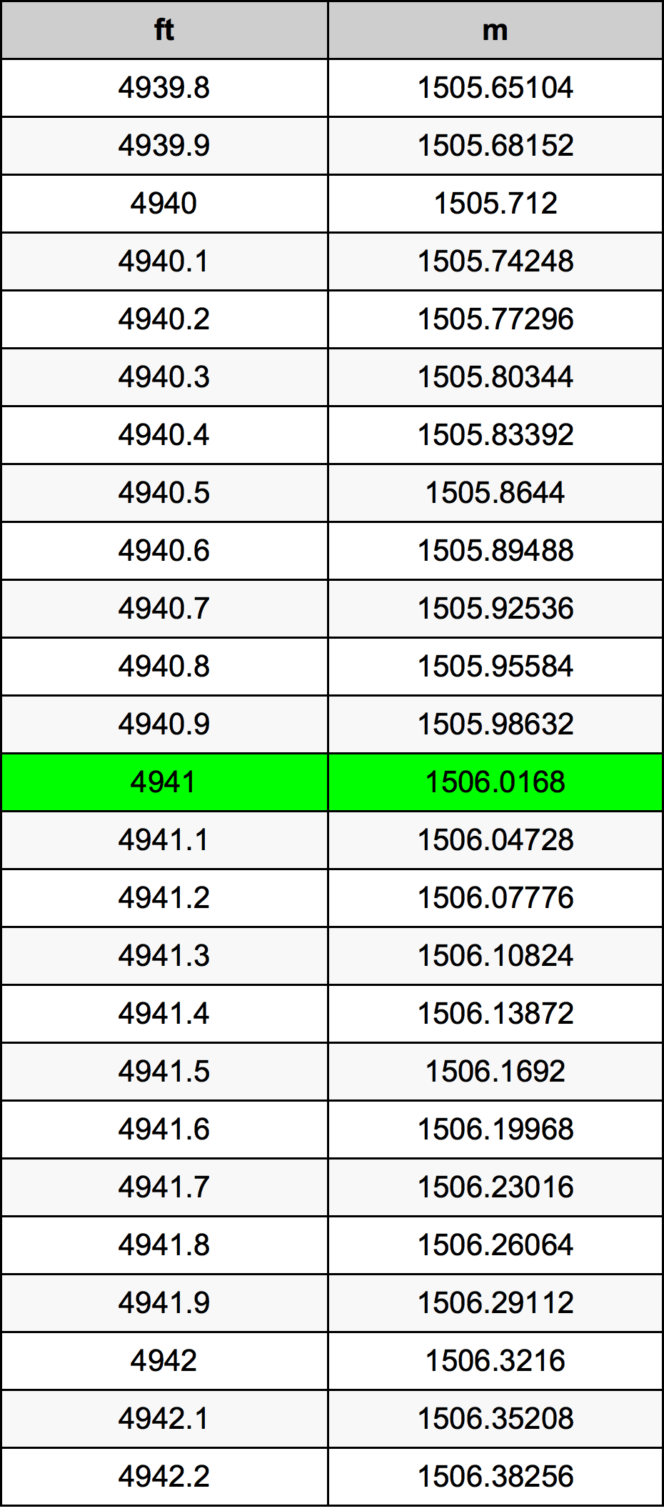 4941 Uqija konverżjoni tabella