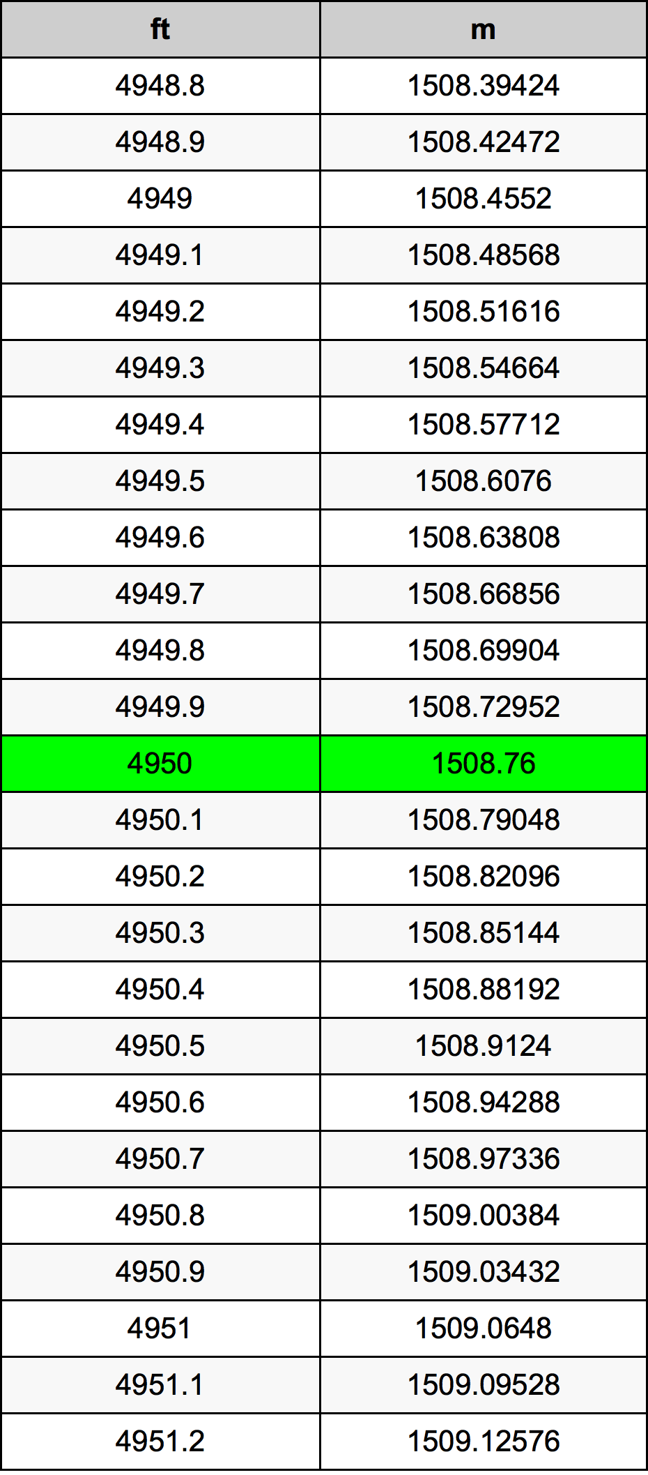 4950 Uncia átszámítási táblázat