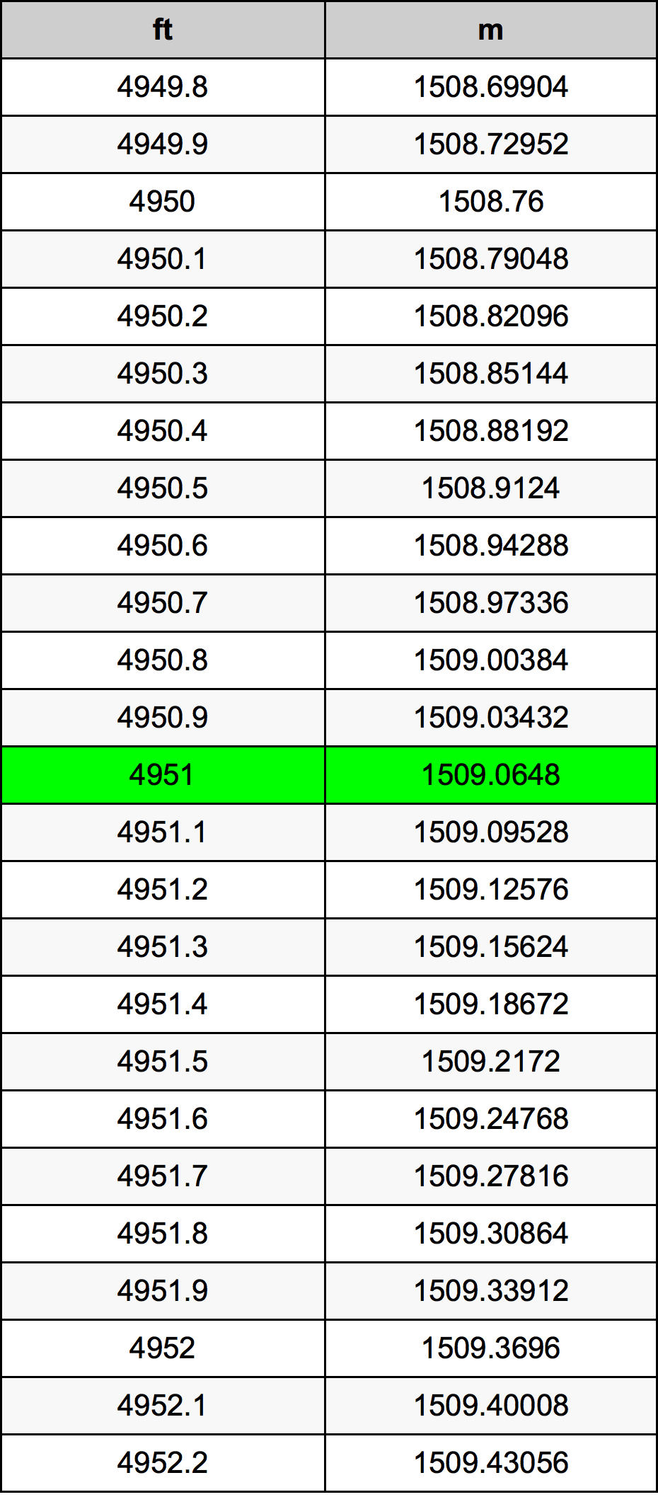 4951 Uncia átszámítási táblázat