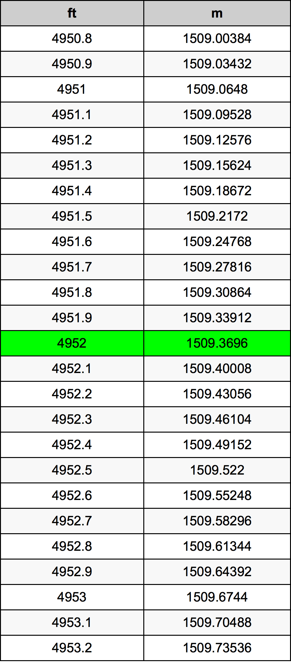4952 Uncia átszámítási táblázat