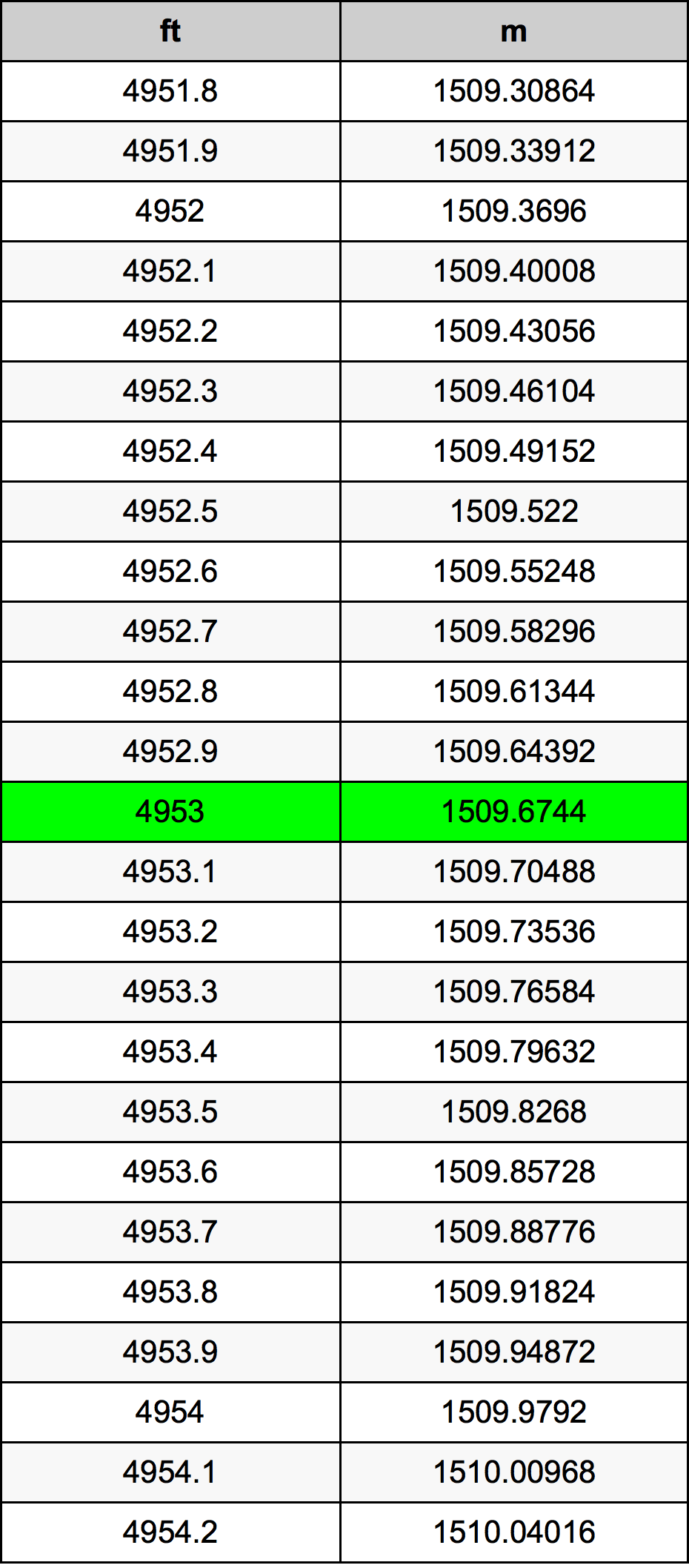 4953 Uqija konverżjoni tabella