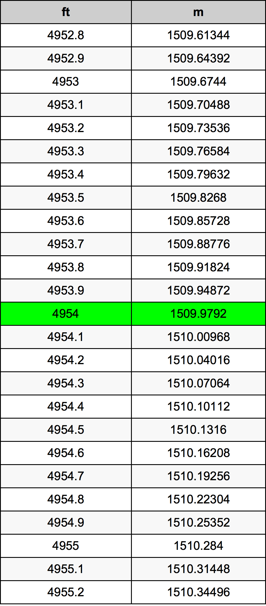 4954 Uncia átszámítási táblázat