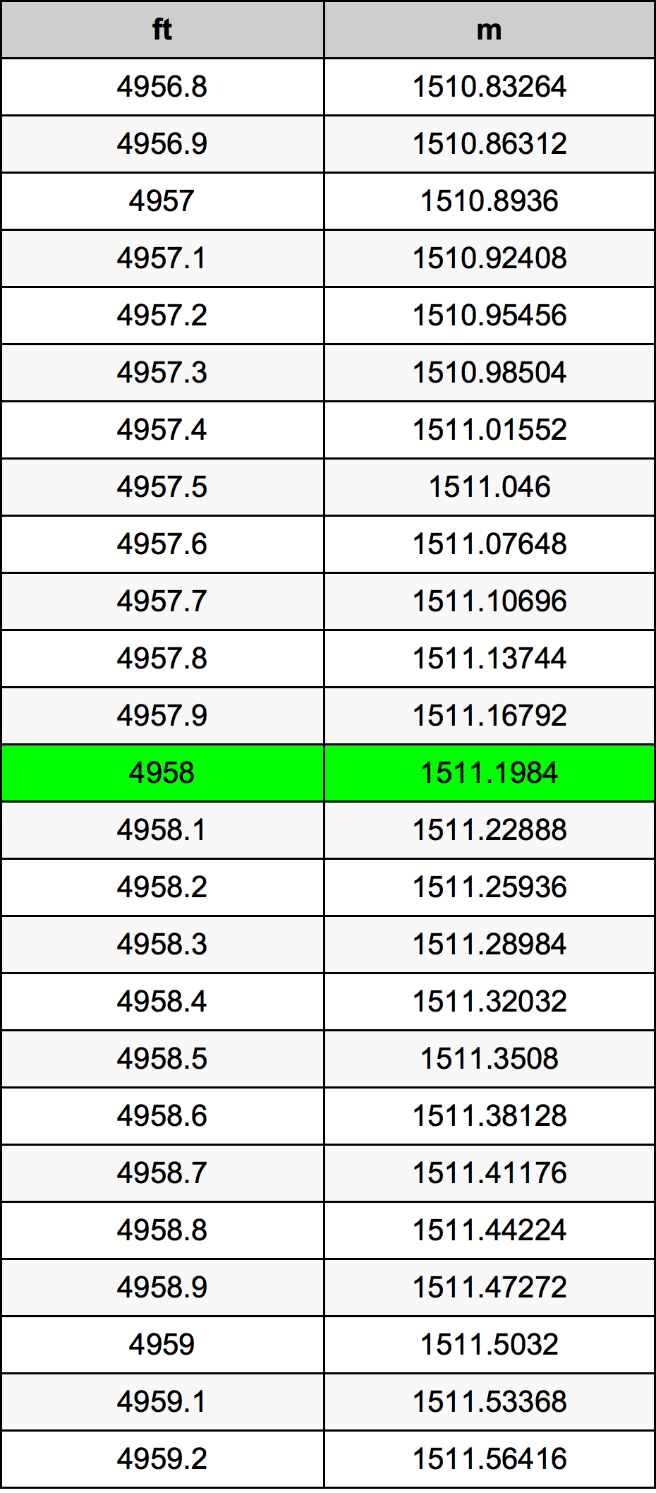 4958 Унция Таблица за преобразуване