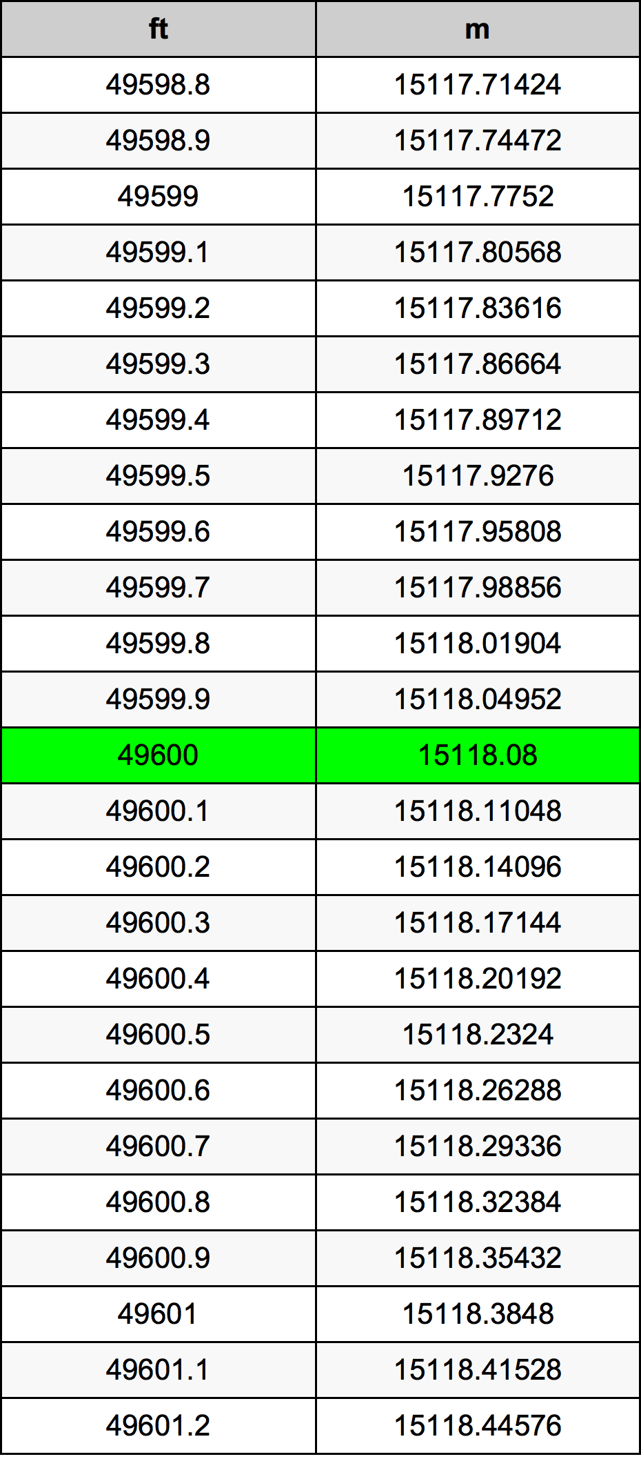 49600 Uqija konverżjoni tabella