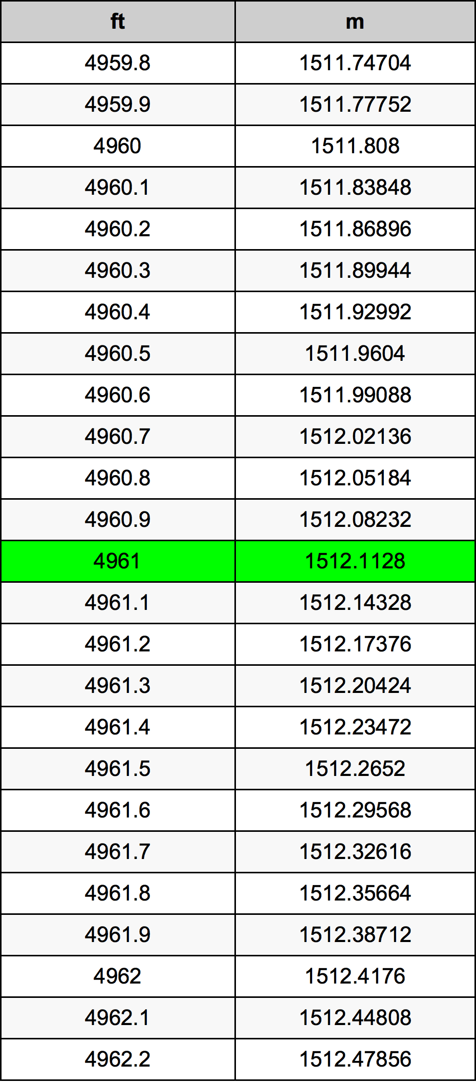4961 أونصة جدول تحويل