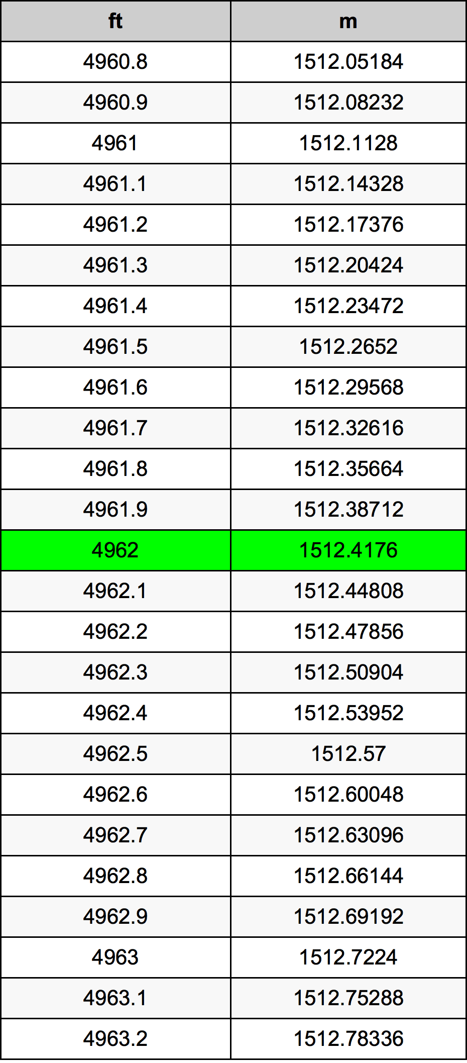 4962 Uncia átszámítási táblázat