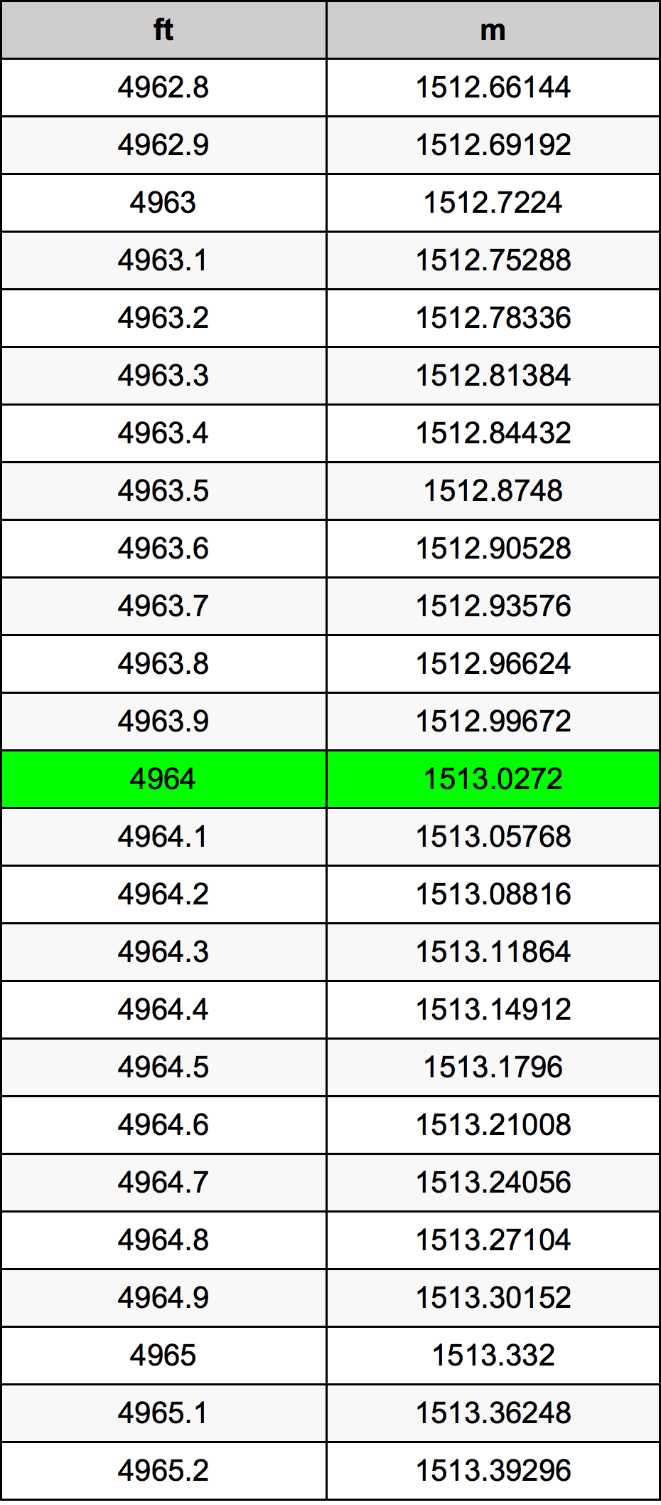 4964 Uncia átszámítási táblázat