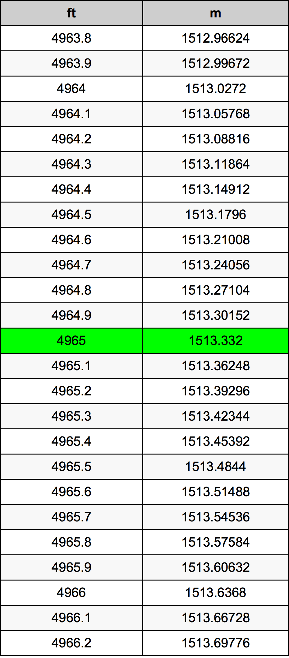 4965 Унция Таблица преобразования