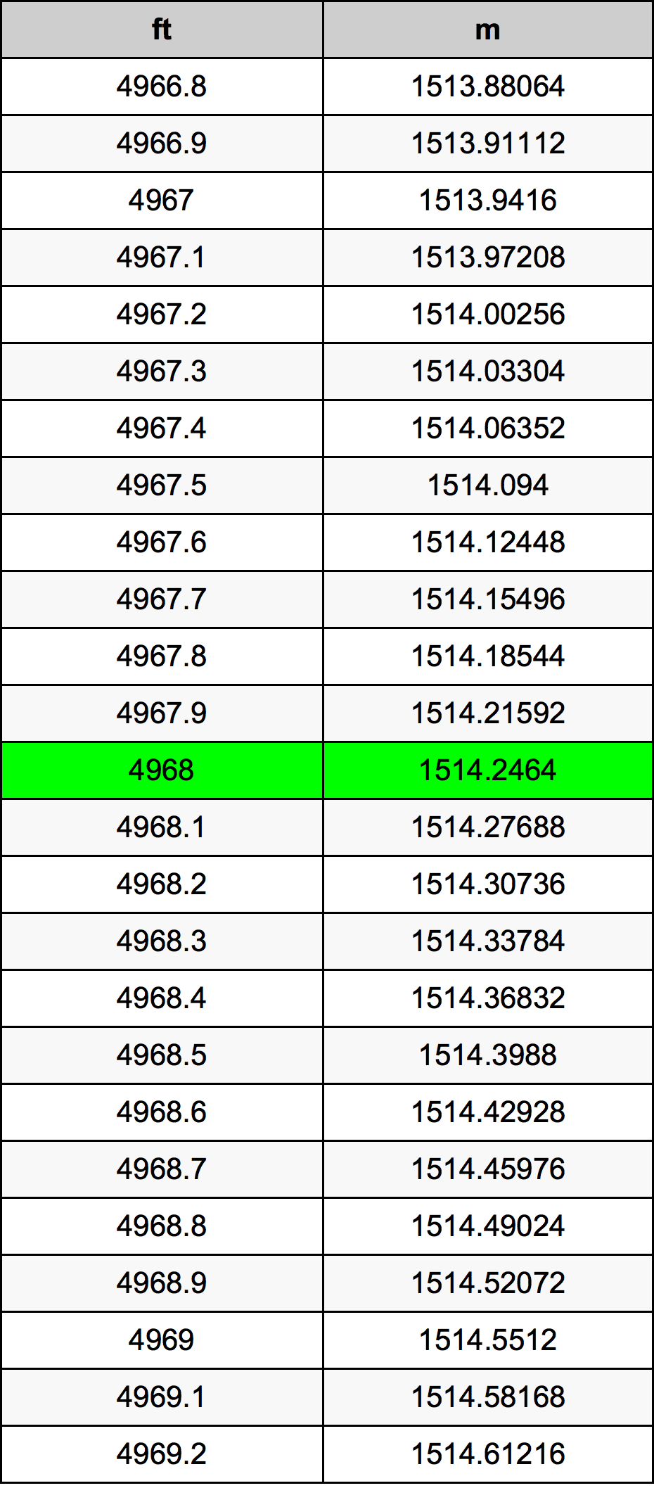 4968 Uqija konverżjoni tabella