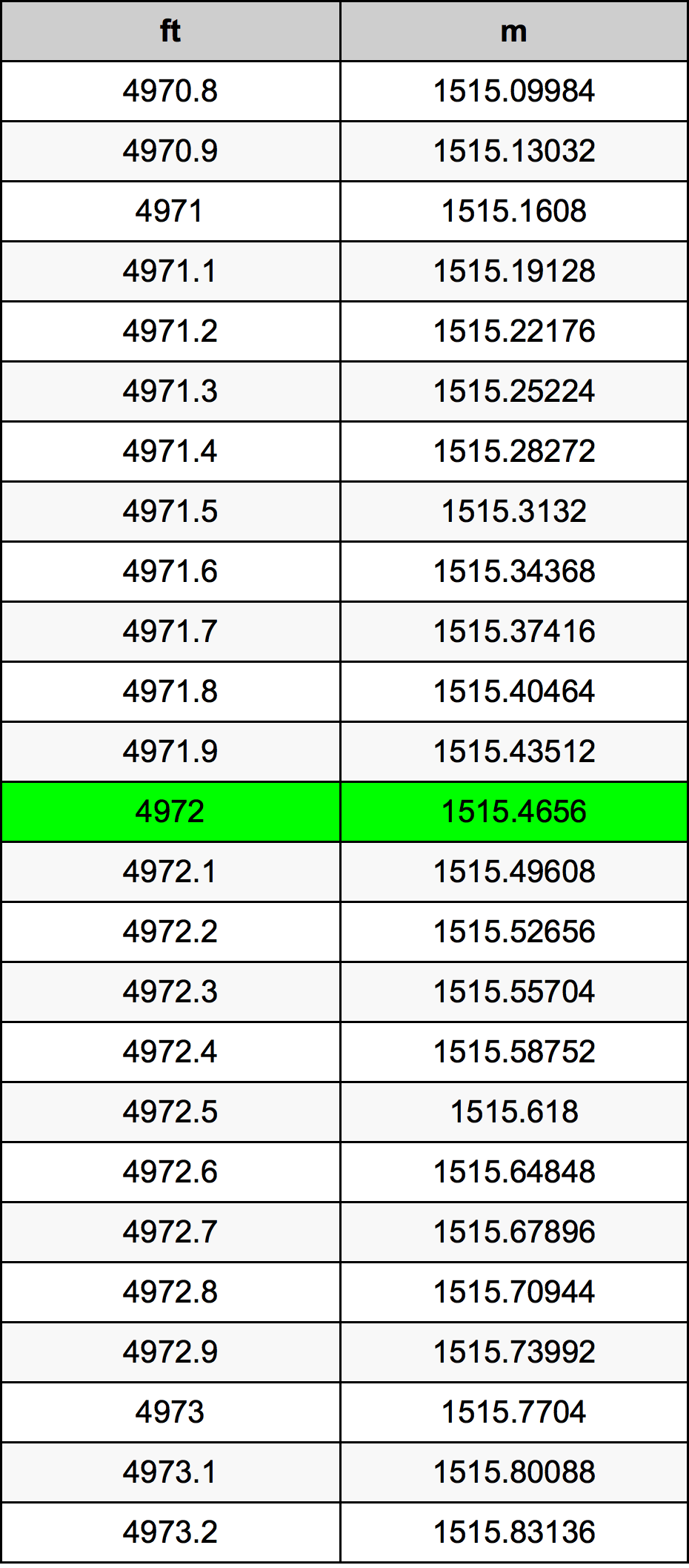 4972 Uqija konverżjoni tabella