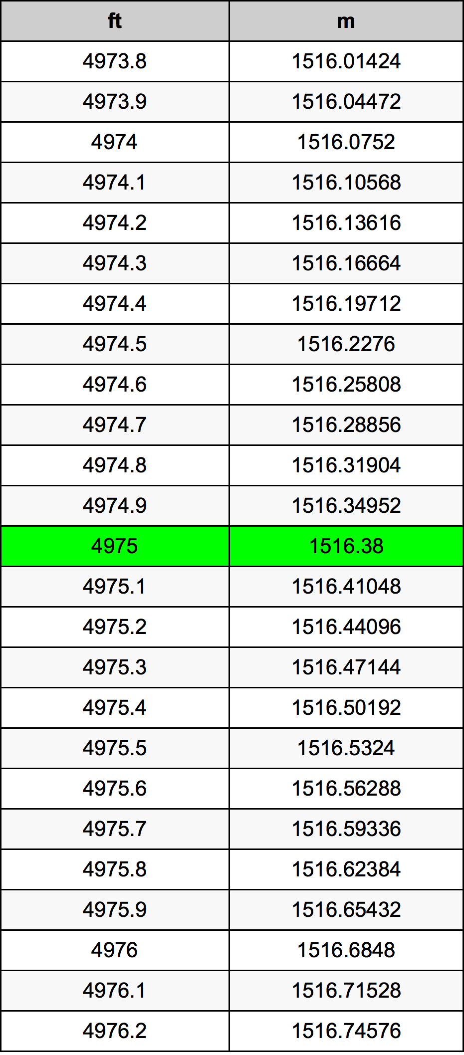 4975 Uqija konverżjoni tabella