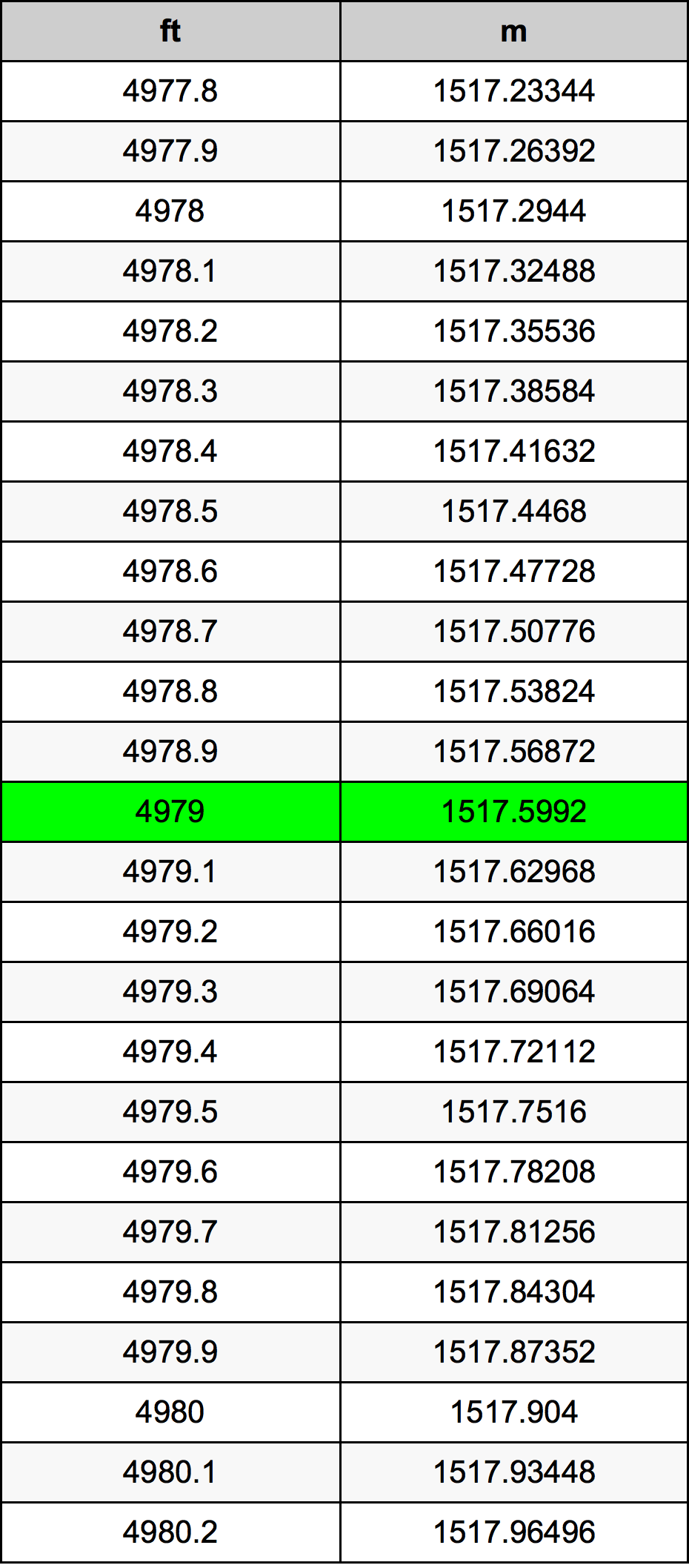 4979 Uqija konverżjoni tabella