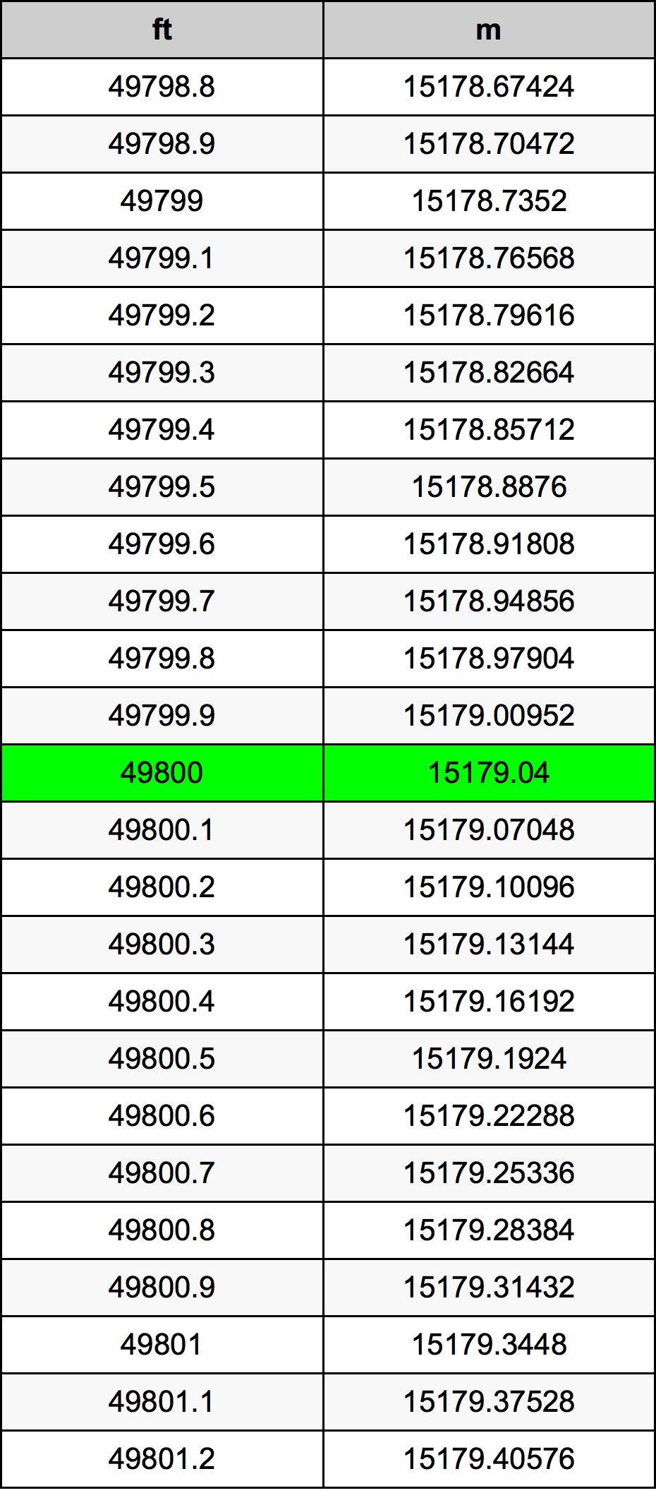 49800 Uqija konverżjoni tabella