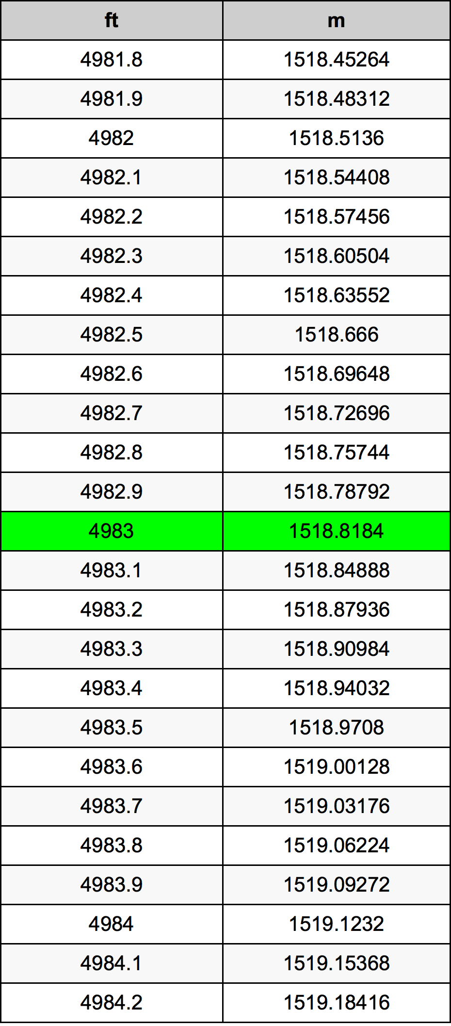 4983 Uncia átszámítási táblázat