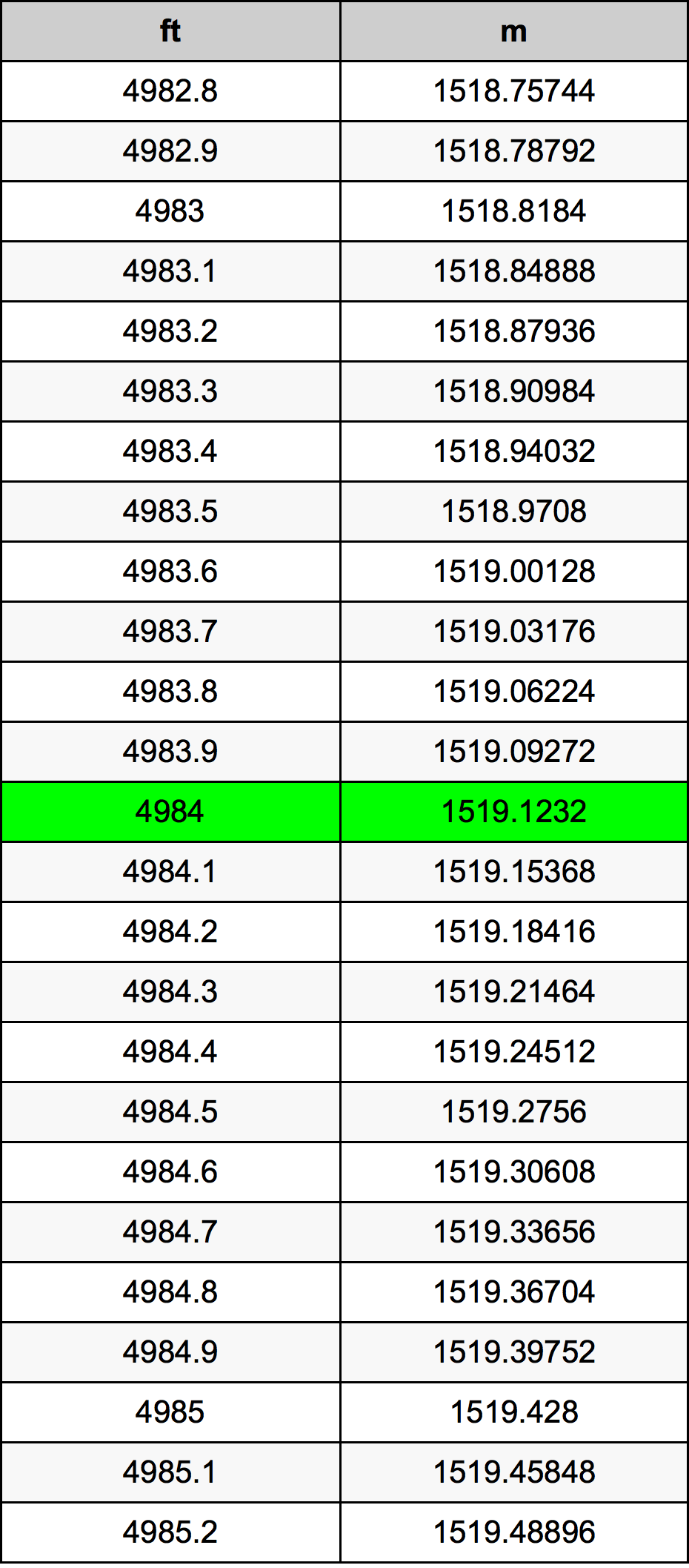 4984 Uqija konverżjoni tabella
