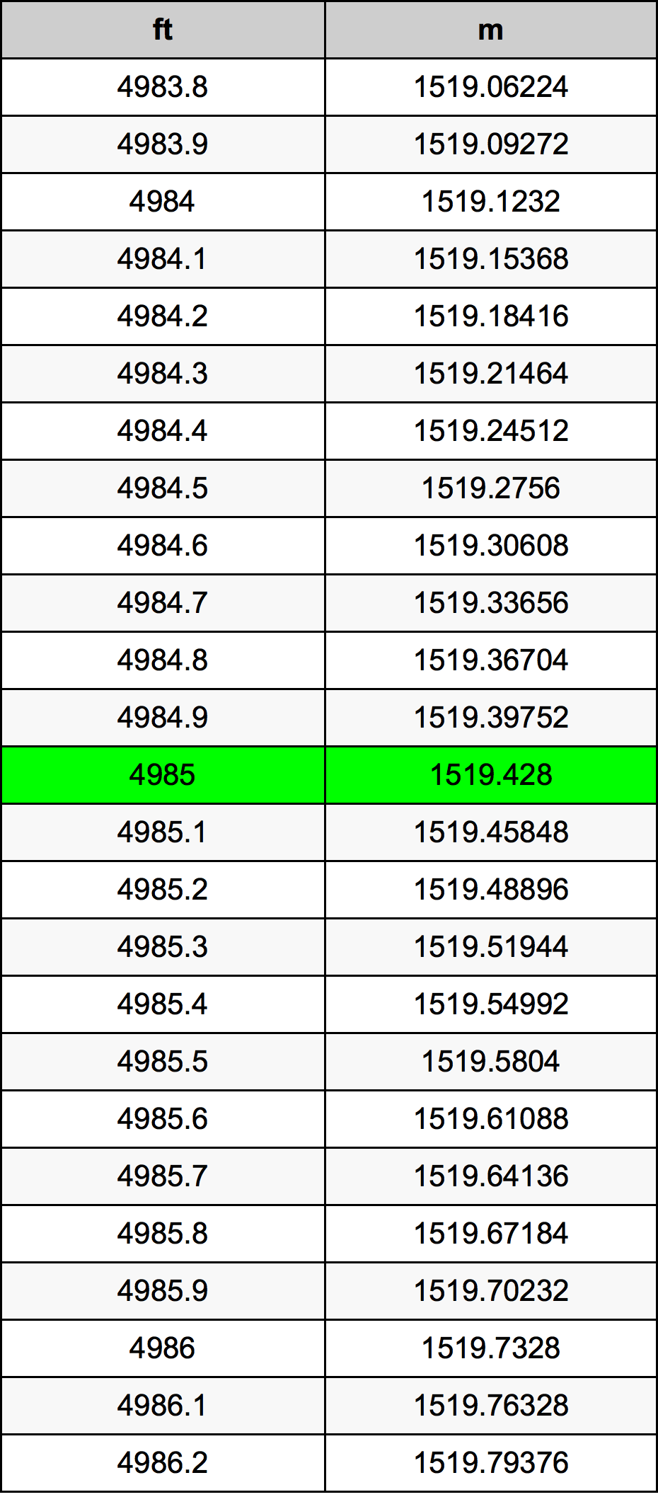 4985 Uqija konverżjoni tabella