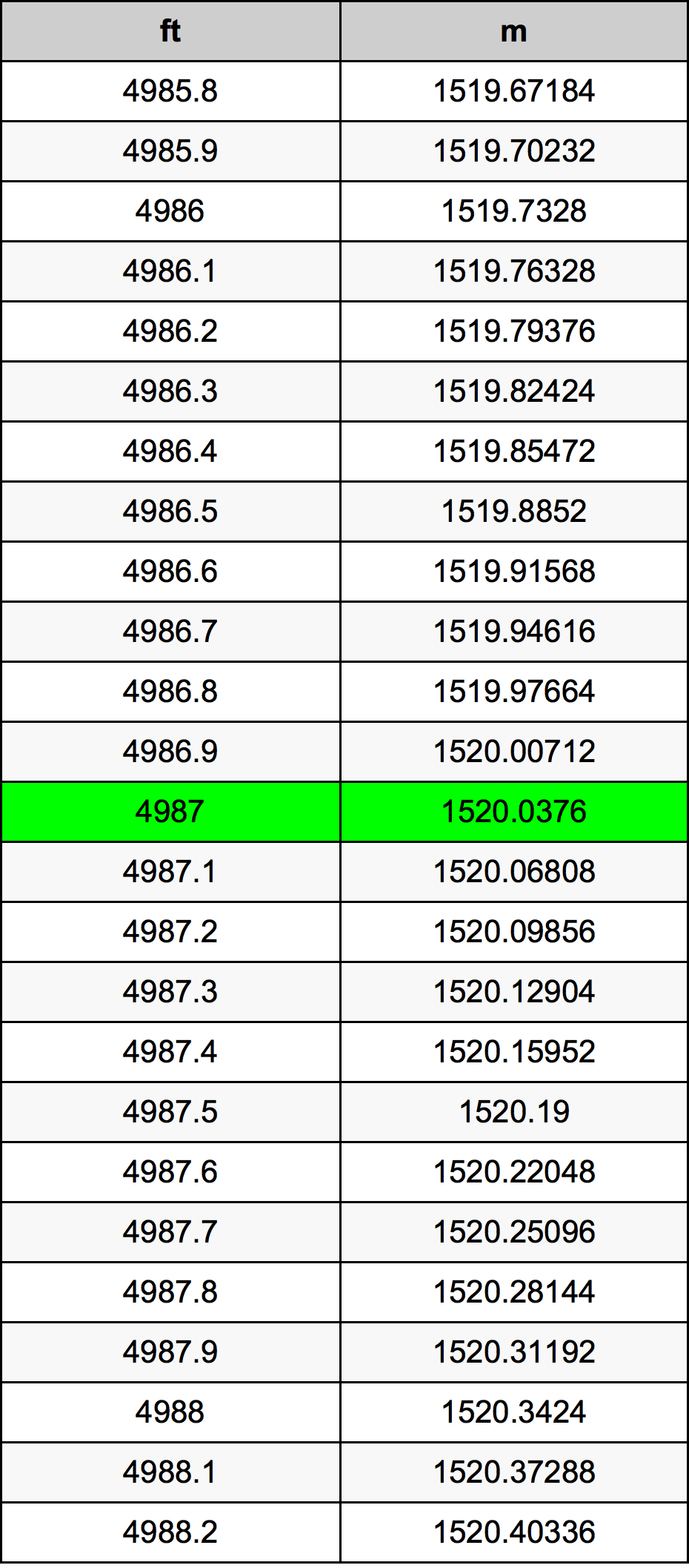 4987 Uqija konverżjoni tabella