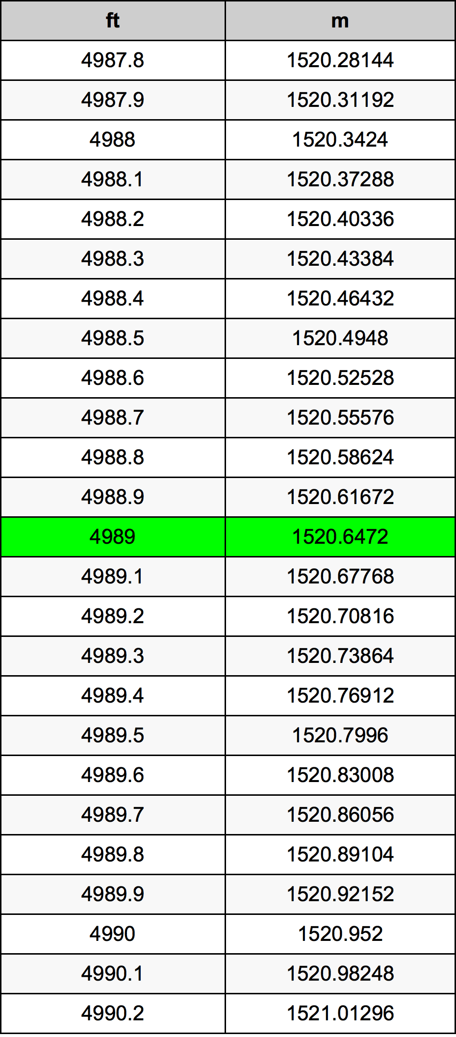4989 Uqija konverżjoni tabella