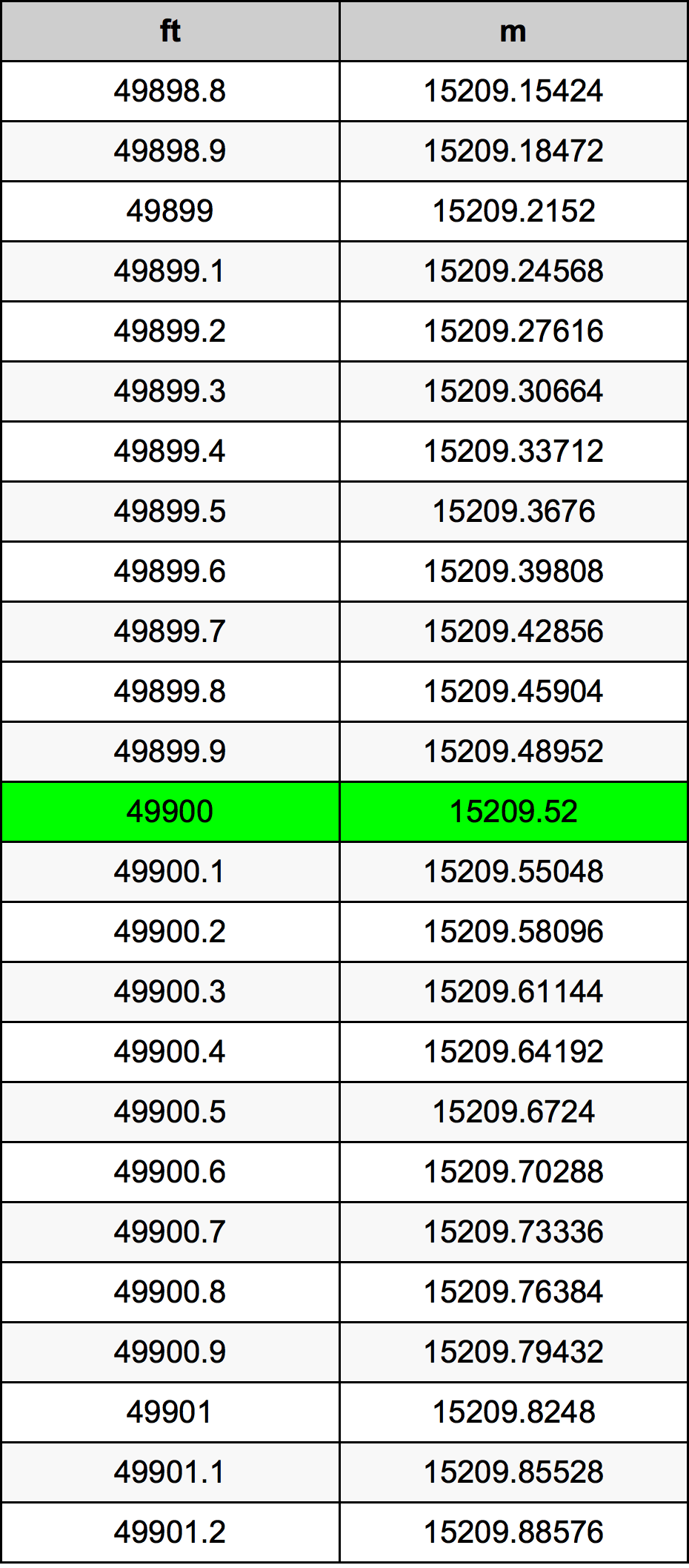 49900 Uqija konverżjoni tabella