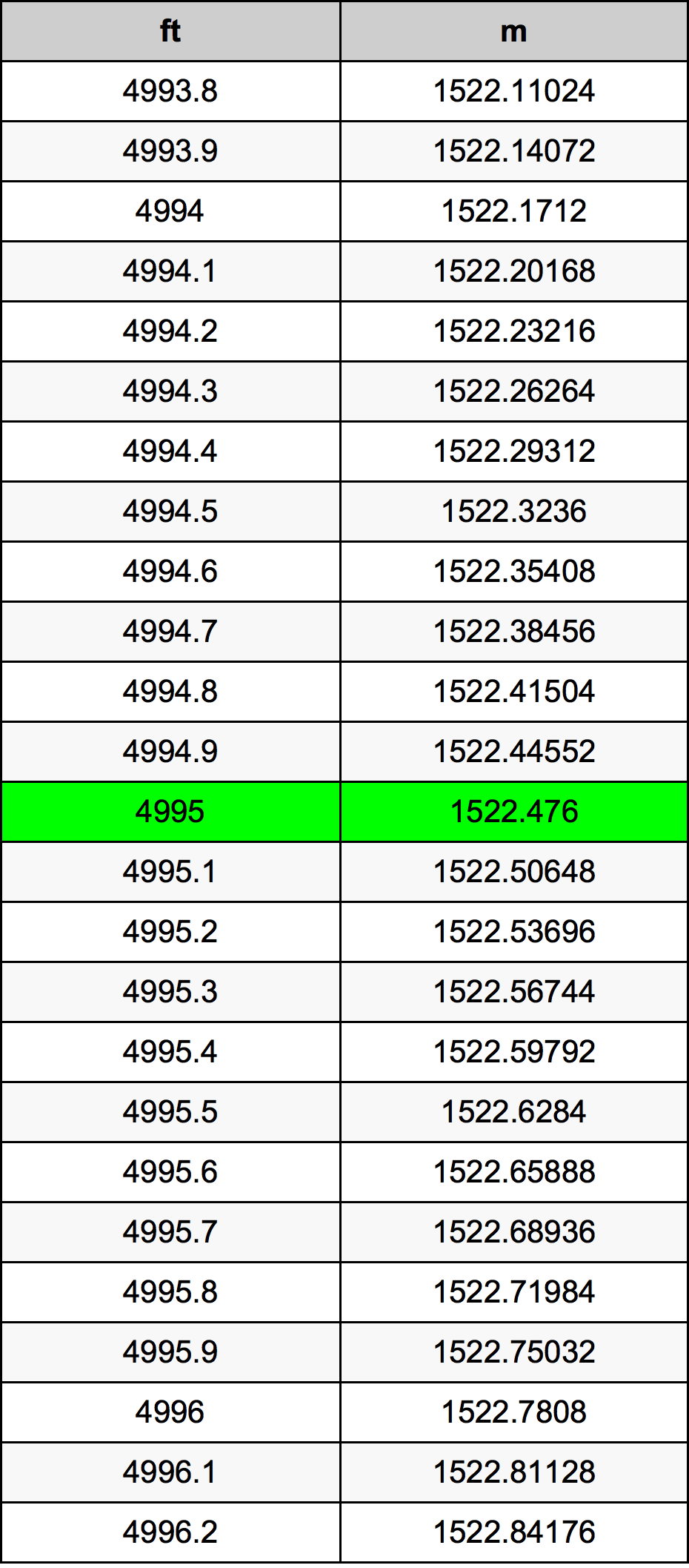 4995 Uqija konverżjoni tabella
