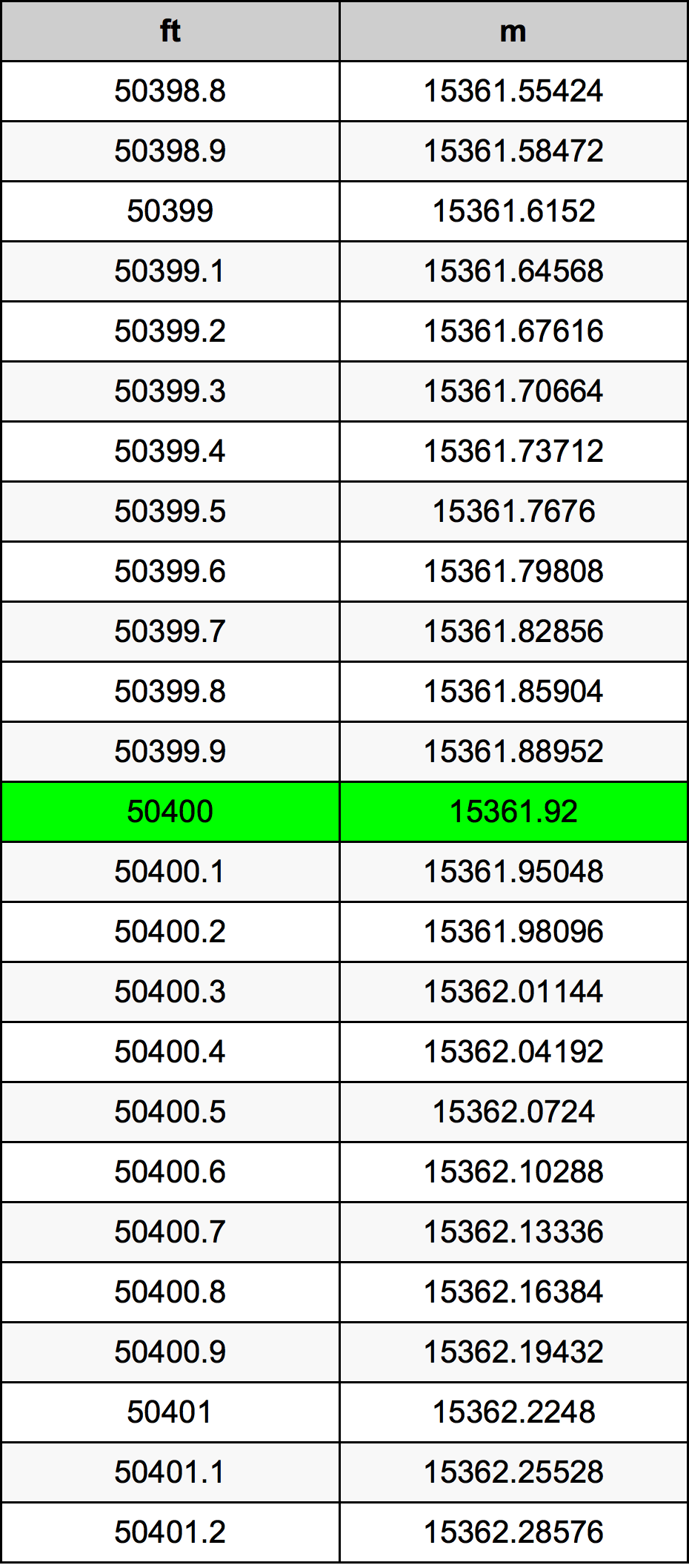 50400 Uqija konverżjoni tabella
