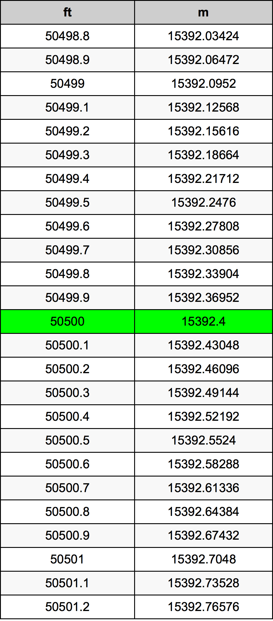 50500 Uqija konverżjoni tabella