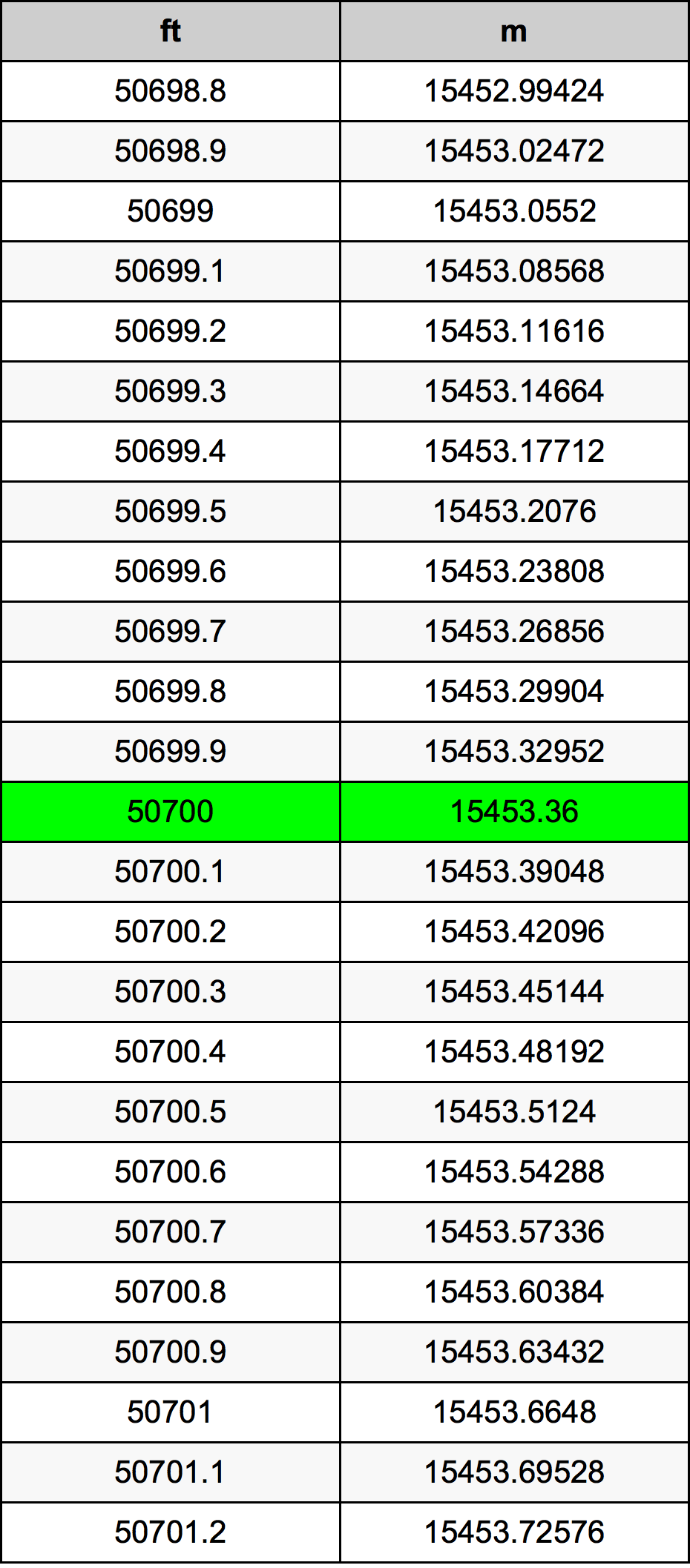 50700 Uqija konverżjoni tabella