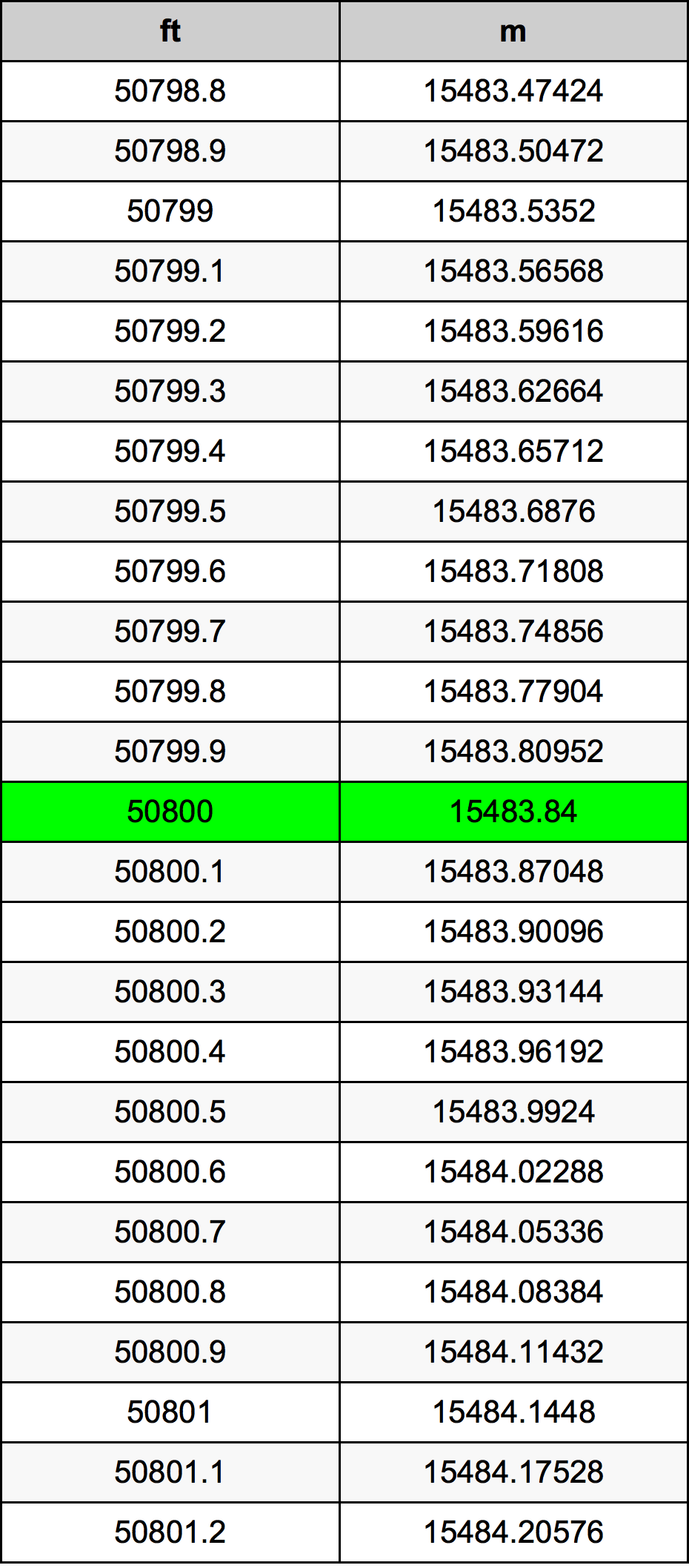 50800 Uqija konverżjoni tabella