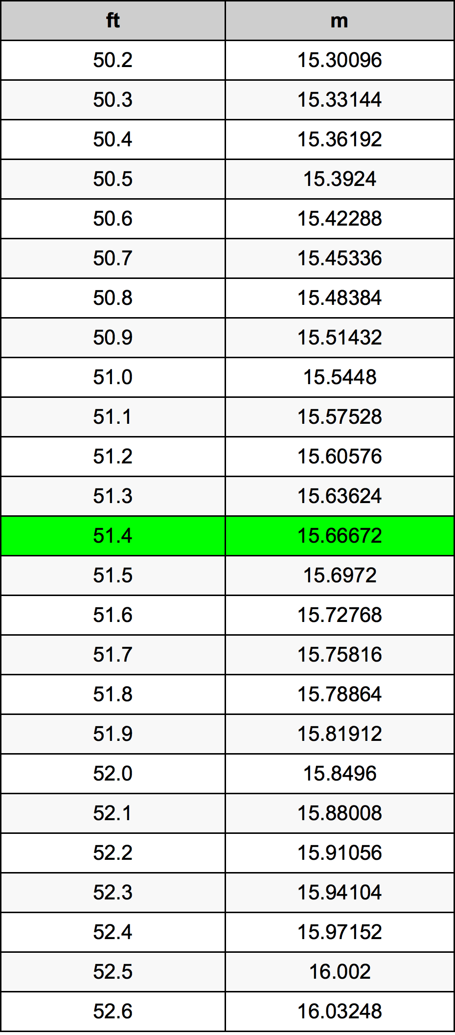 51.4 Uqija konverżjoni tabella