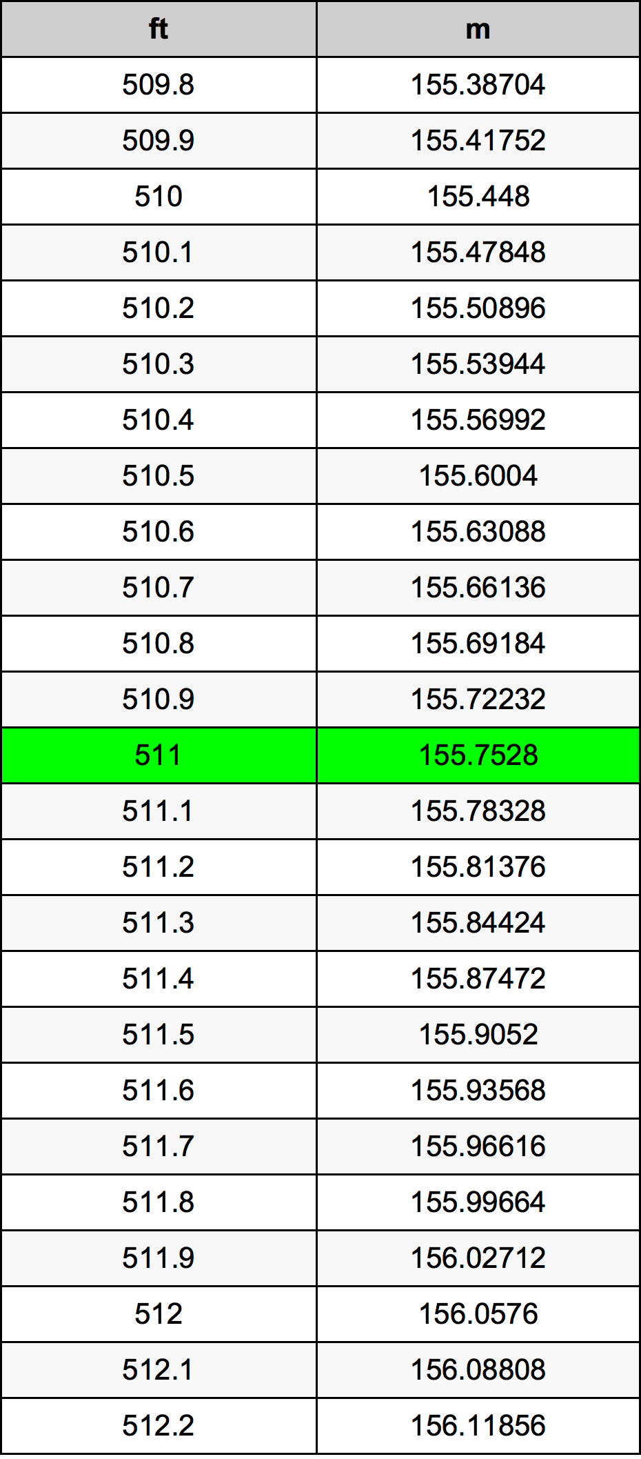 511 Uqija konverżjoni tabella