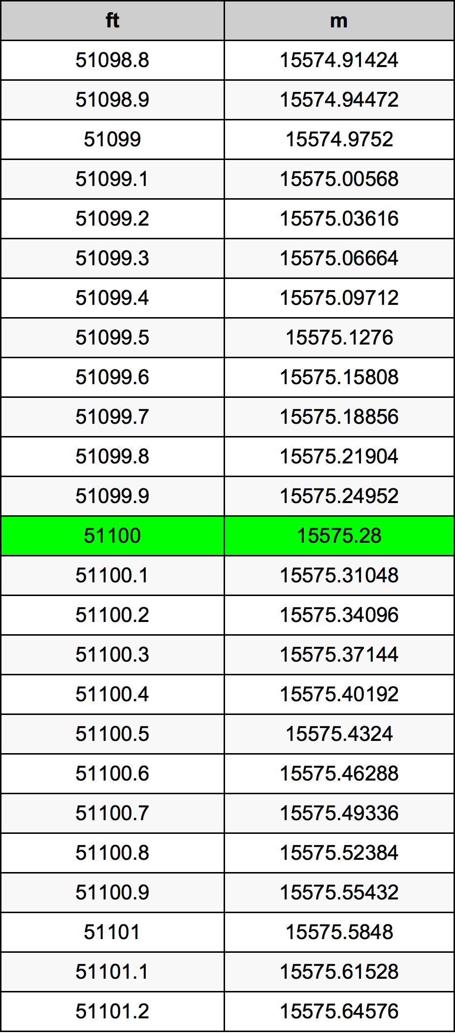 51100 Uqija konverżjoni tabella