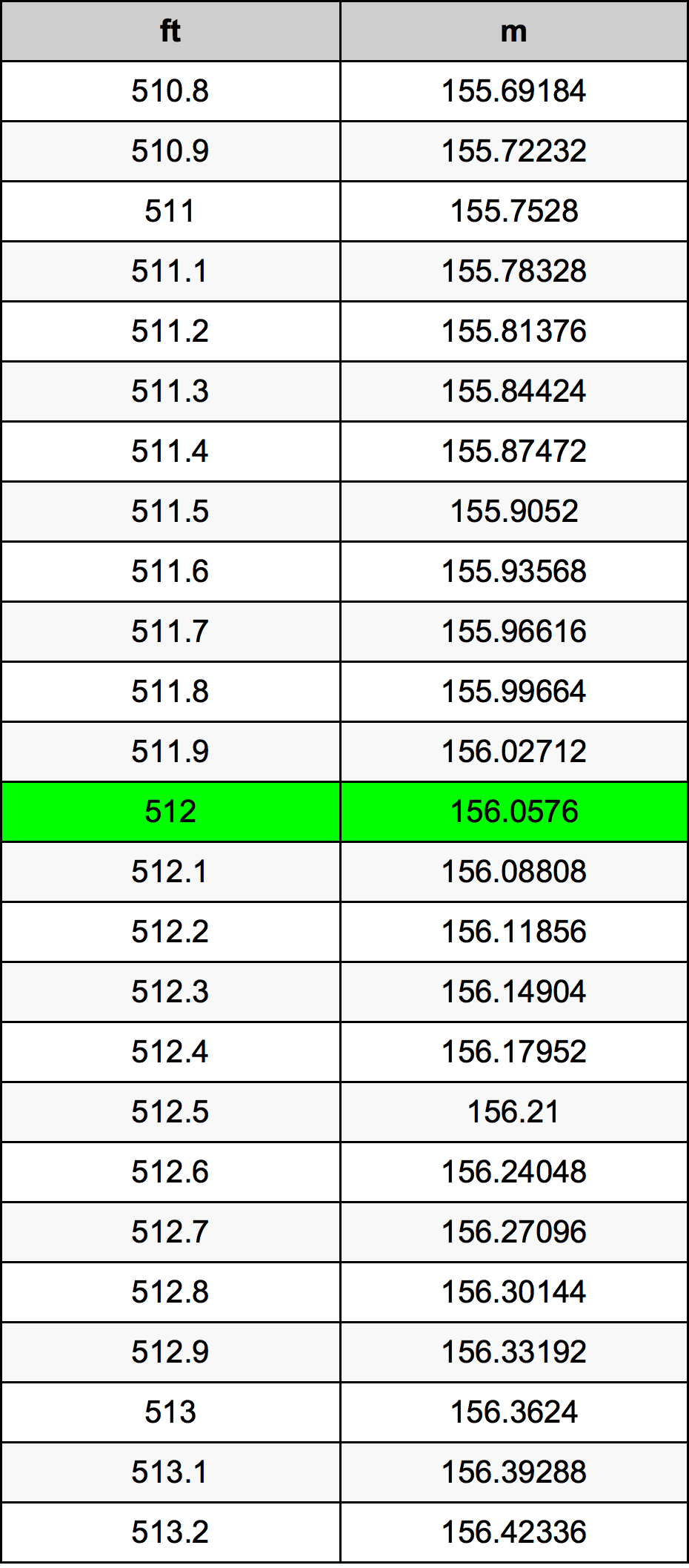 512 Uqija konverżjoni tabella