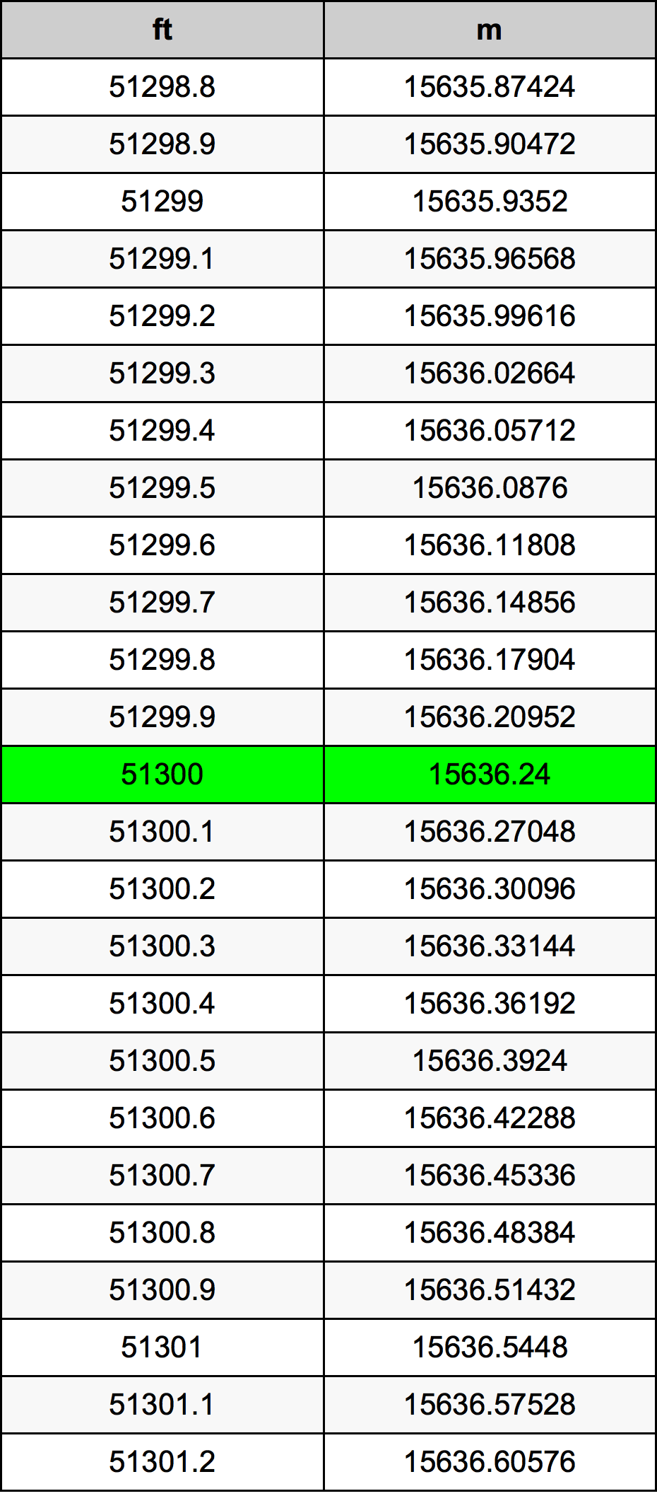51300 Uqija konverżjoni tabella