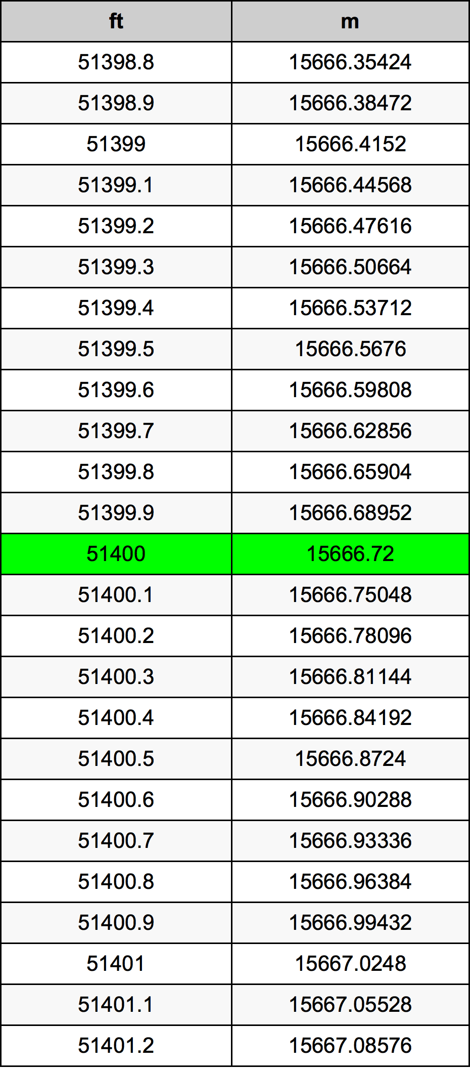 51400 Uqija konverżjoni tabella