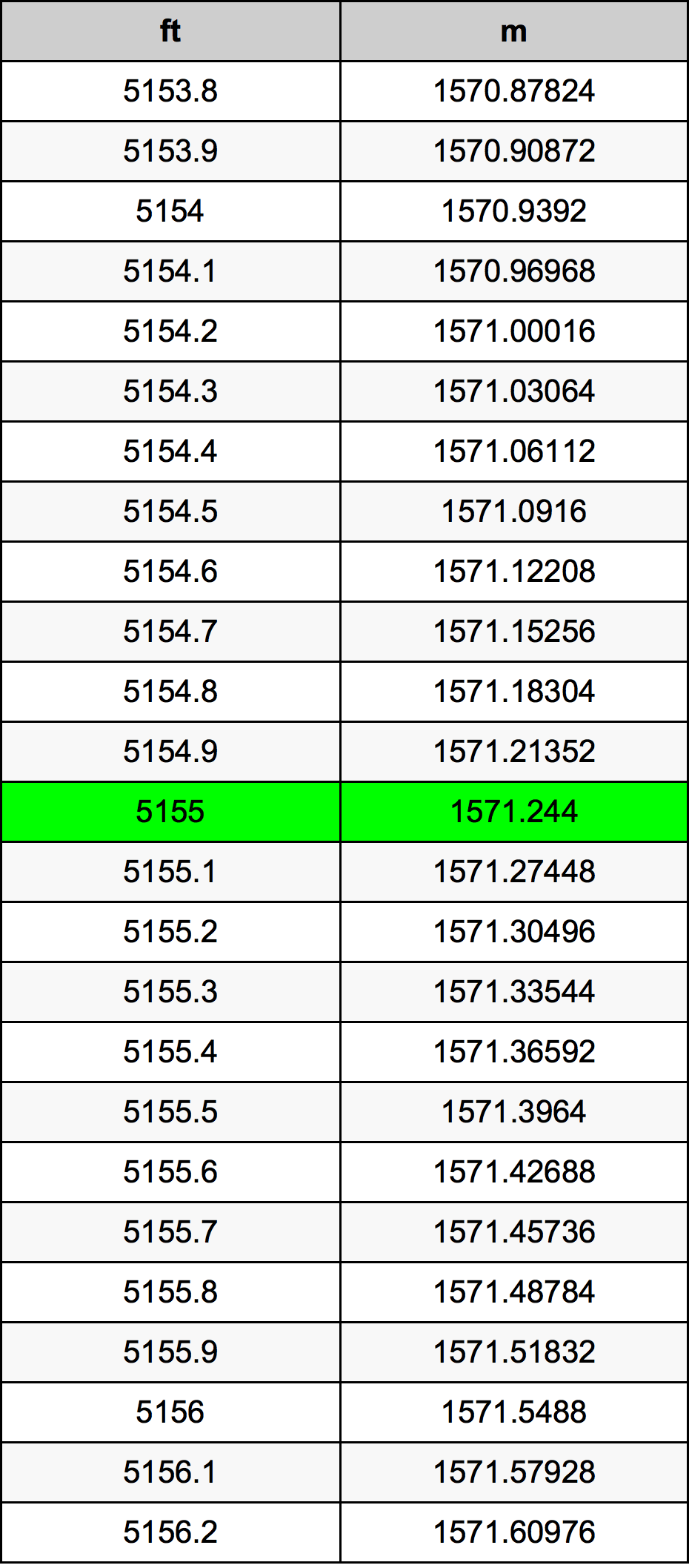 5155 Uqija konverżjoni tabella