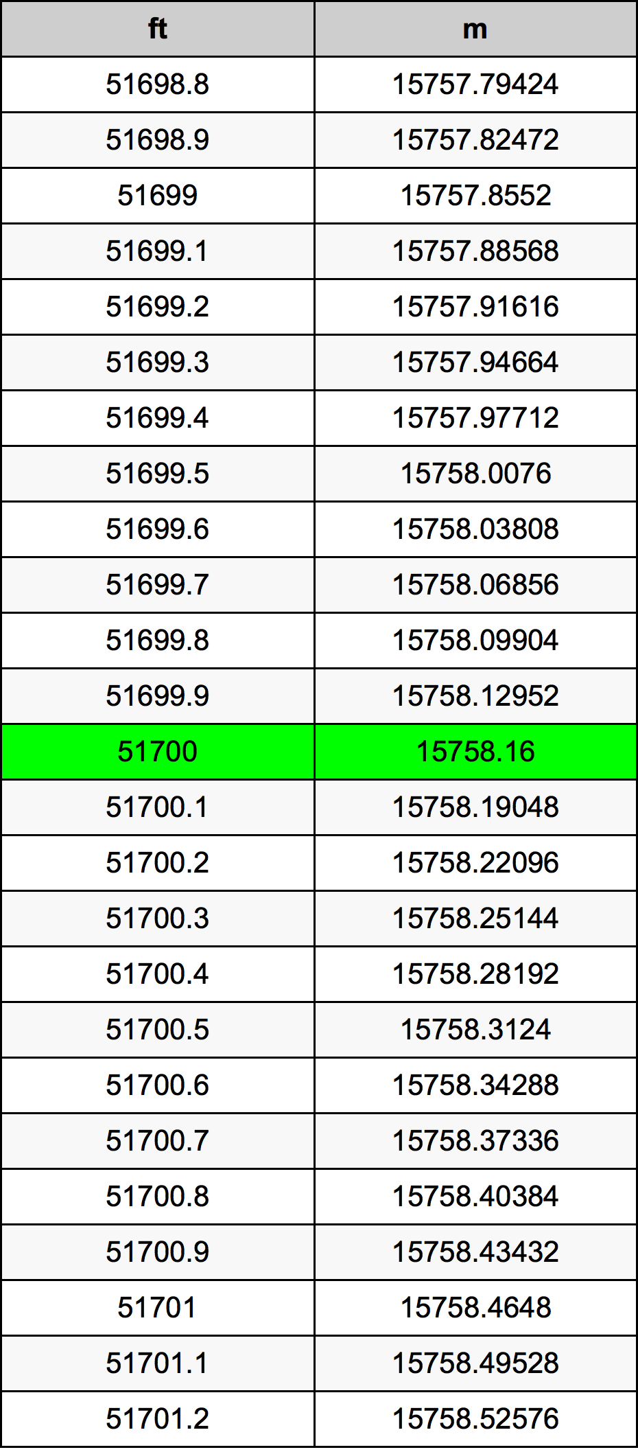51700 Uqija konverżjoni tabella