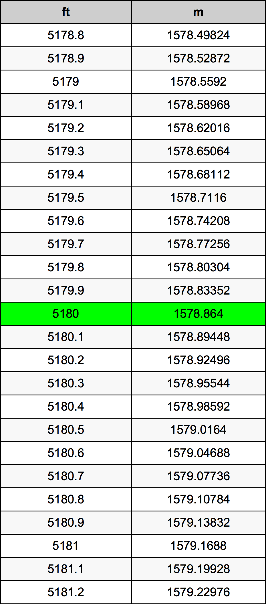 5180 Uqija konverżjoni tabella