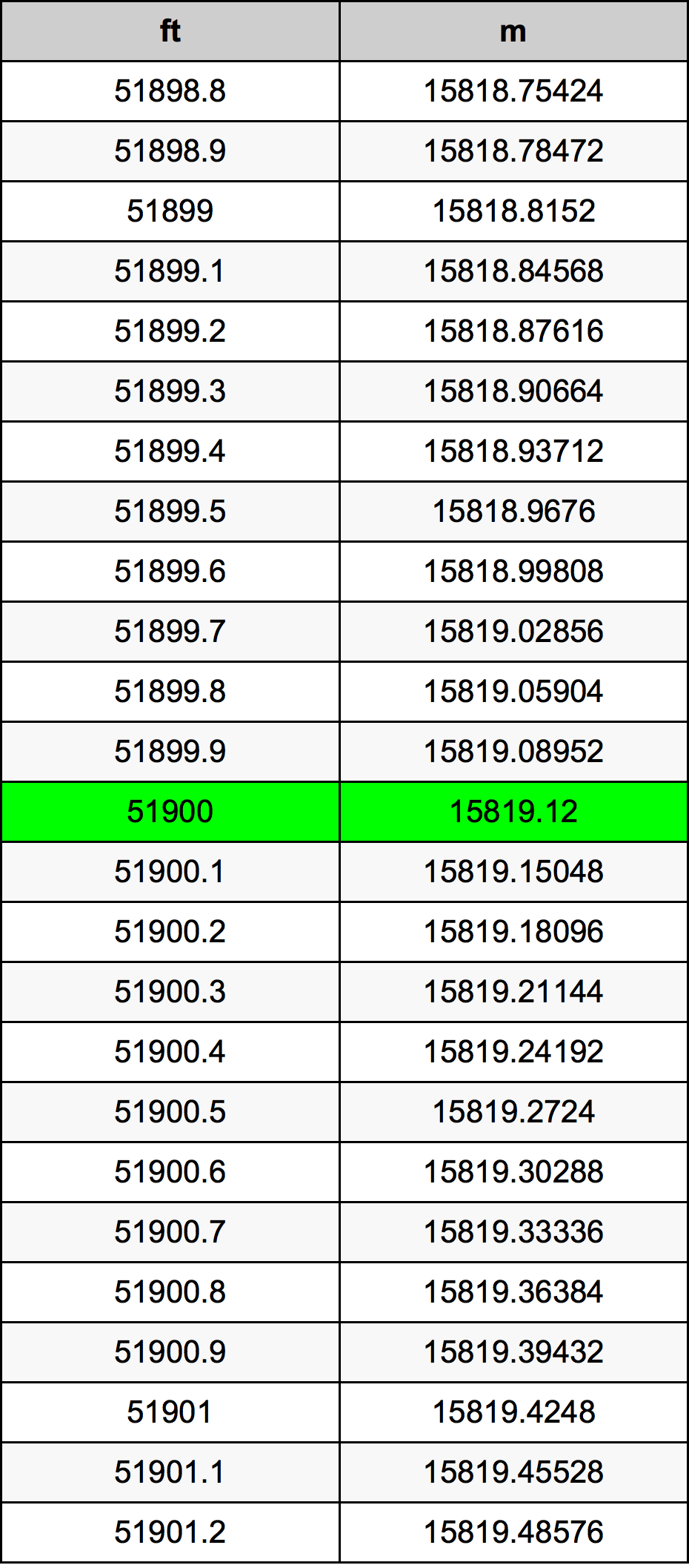 51900 Uqija konverżjoni tabella