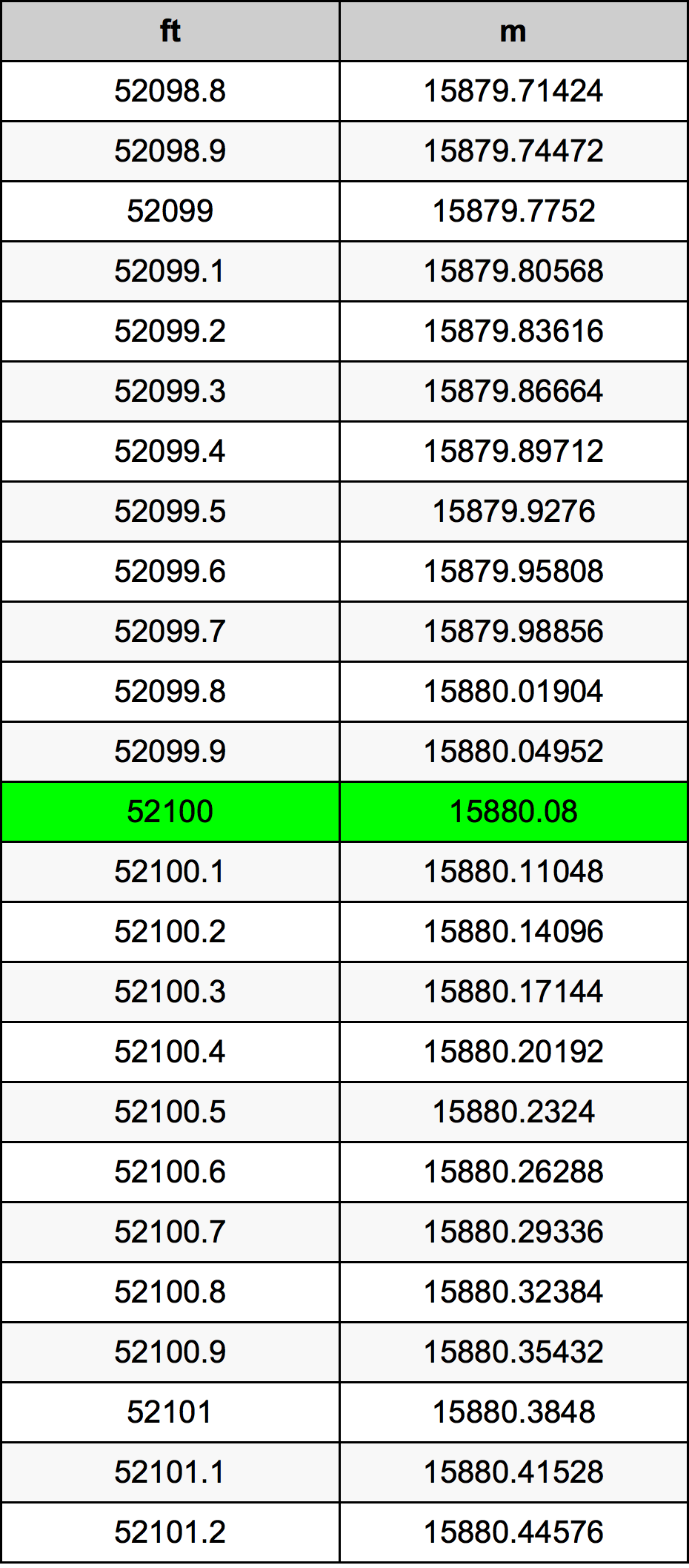 52100 Uqija konverżjoni tabella