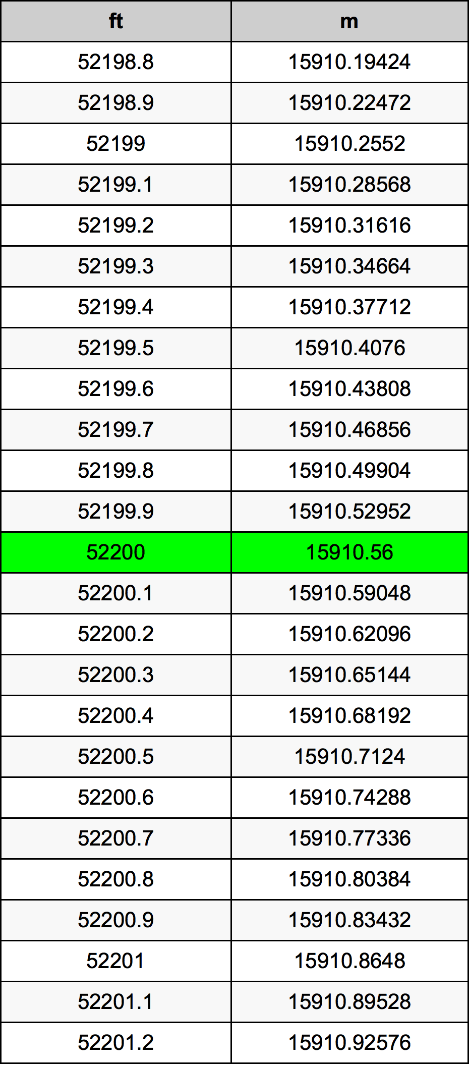 52200 Uqija konverżjoni tabella