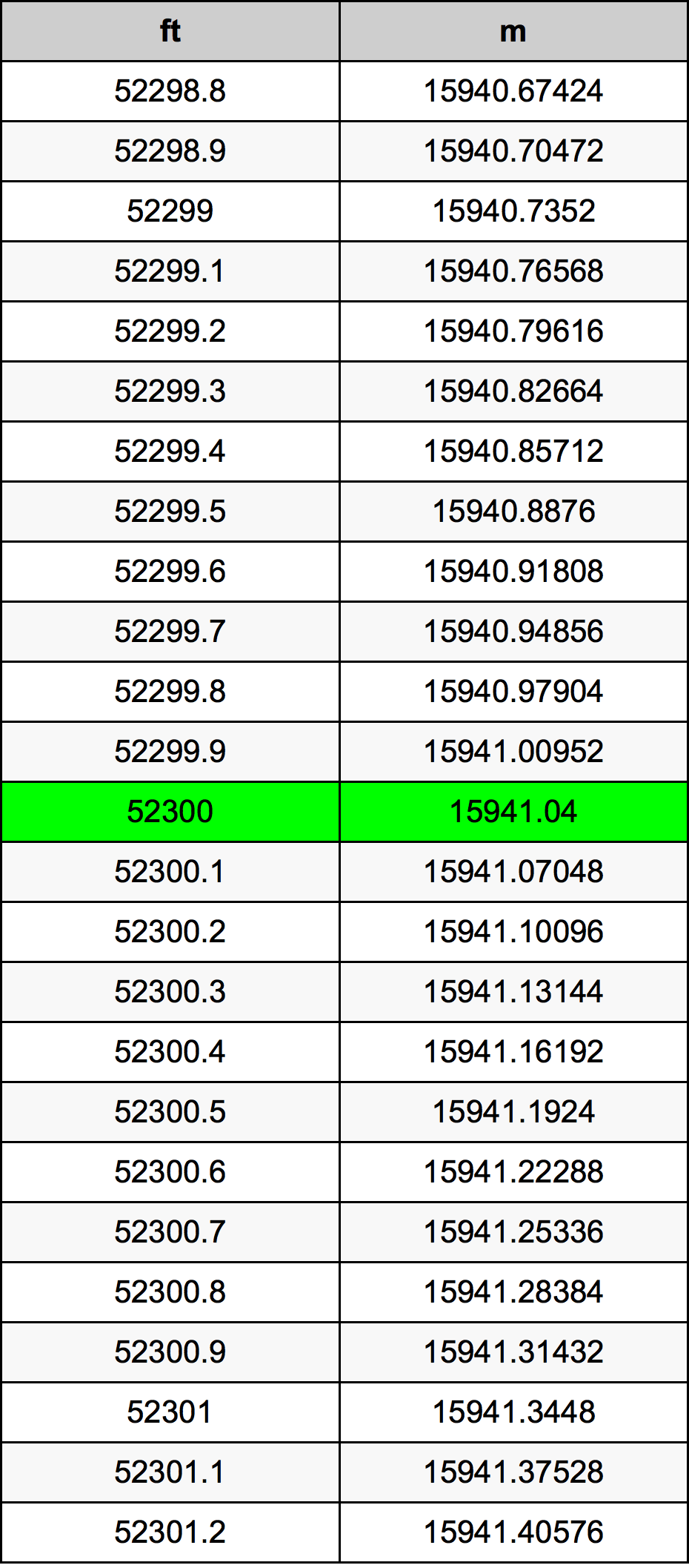 52300 Uqija konverżjoni tabella