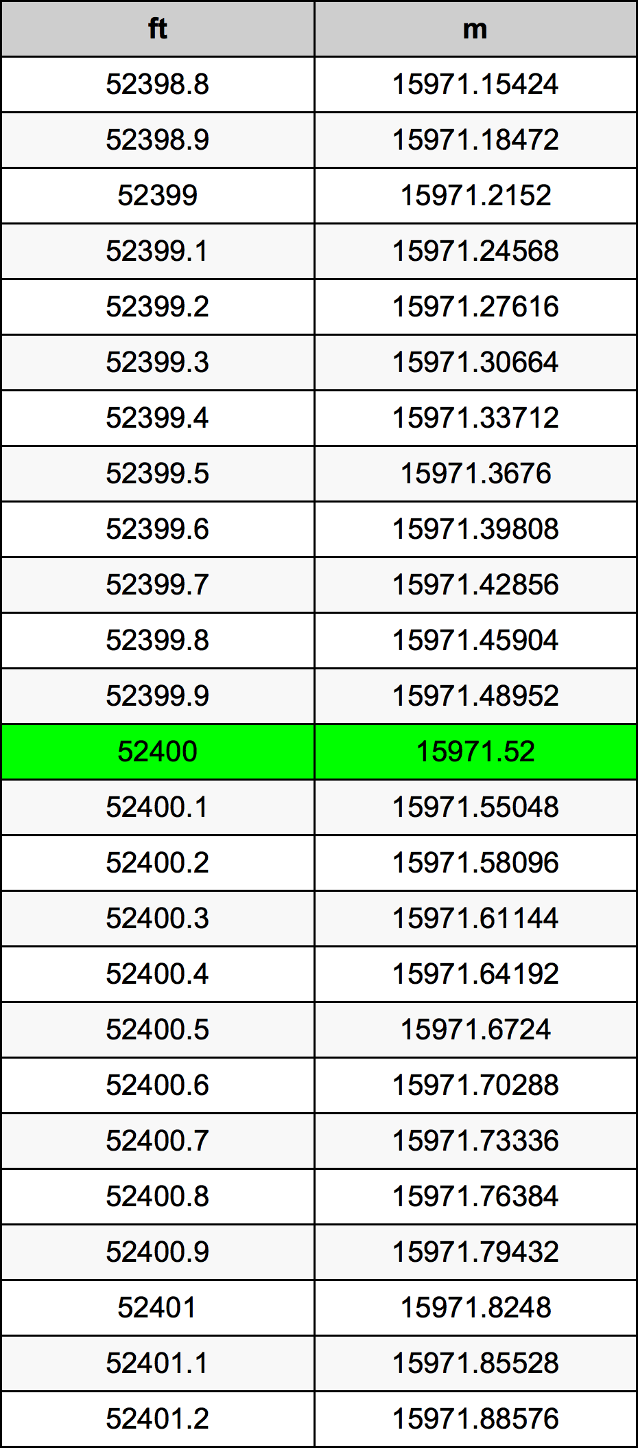 52400 Uqija konverżjoni tabella