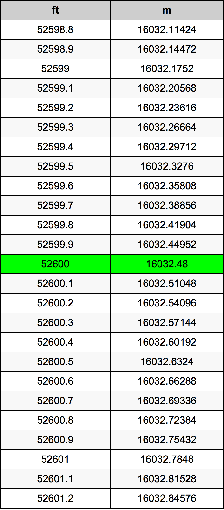 52600 Uqija konverżjoni tabella