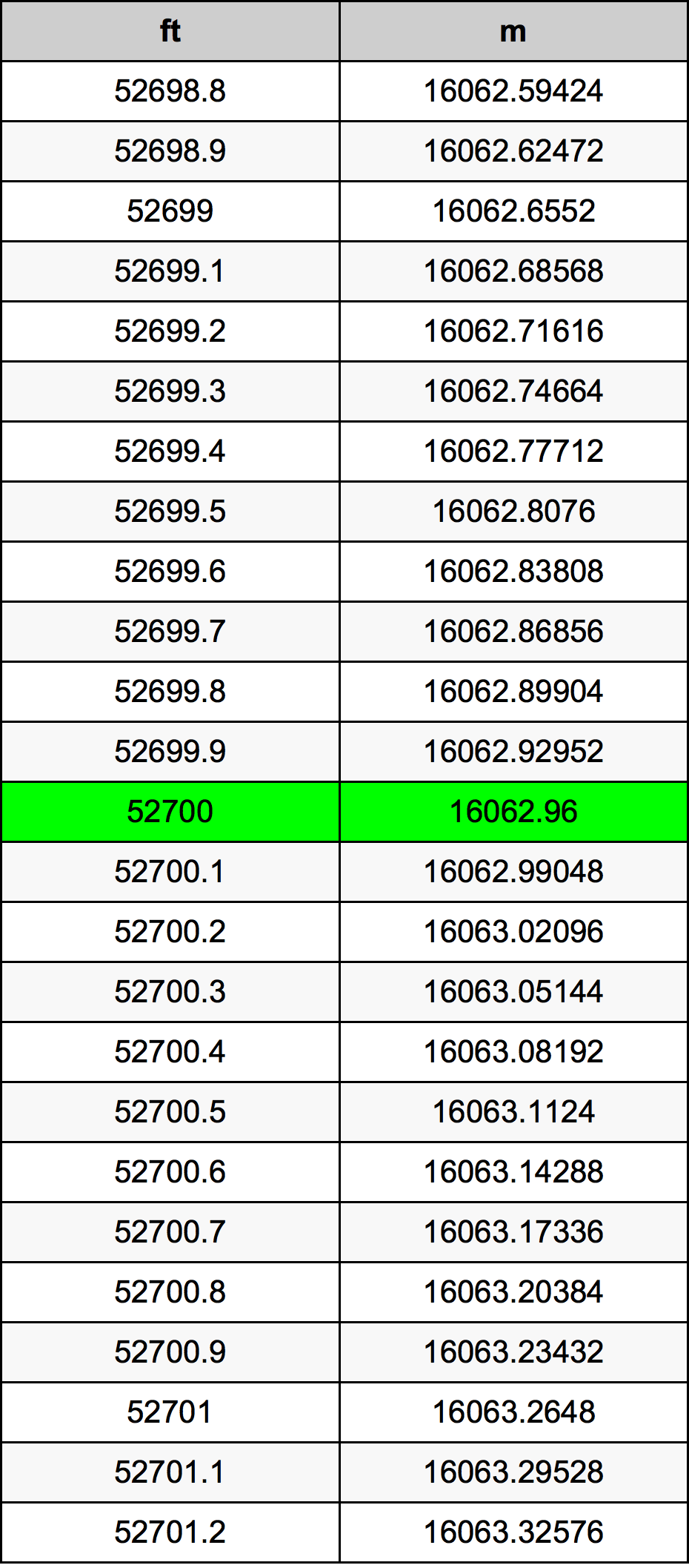 52700 Uqija konverżjoni tabella