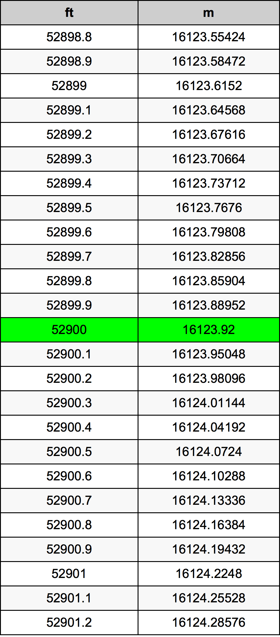 52900 Uqija konverżjoni tabella