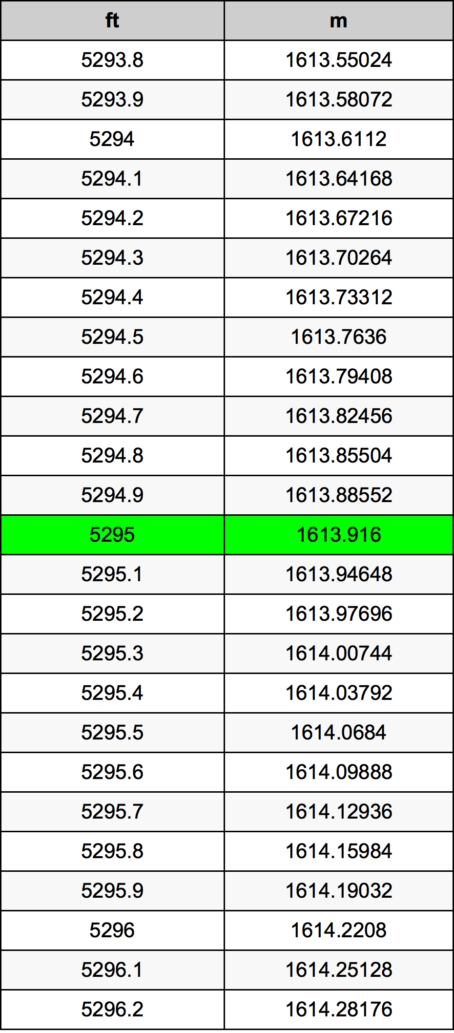 5295 Uqija konverżjoni tabella