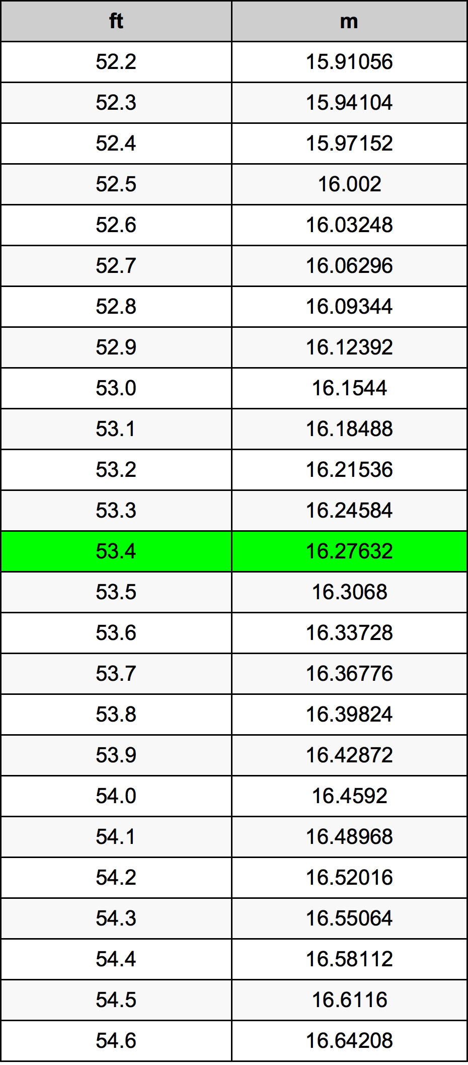 53.4 Uqija konverżjoni tabella