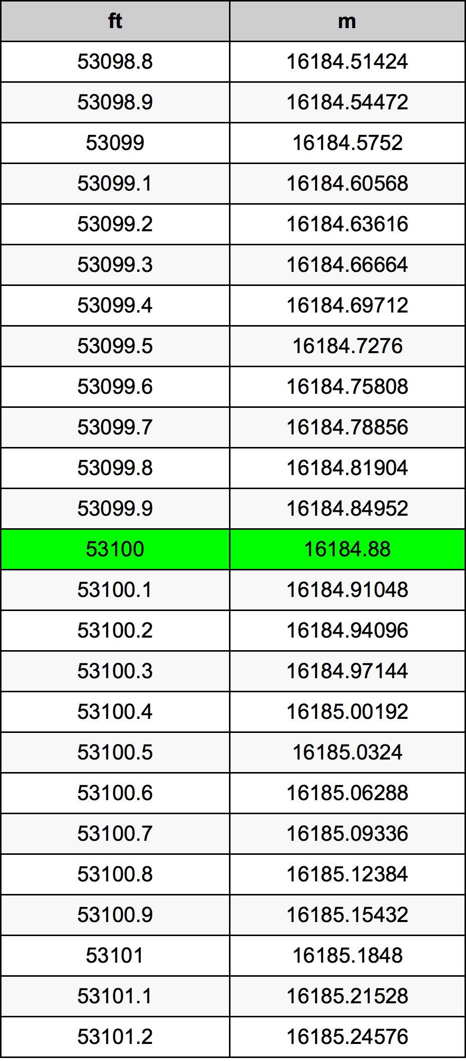 53100 Uqija konverżjoni tabella