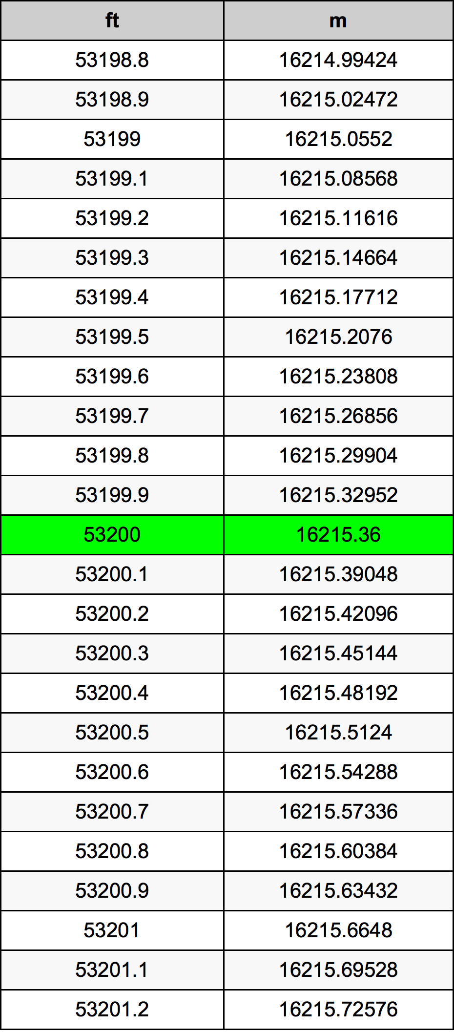 53200 Uqija konverżjoni tabella