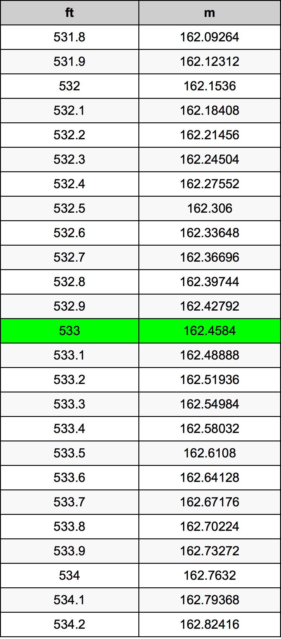 533 Uqija konverżjoni tabella